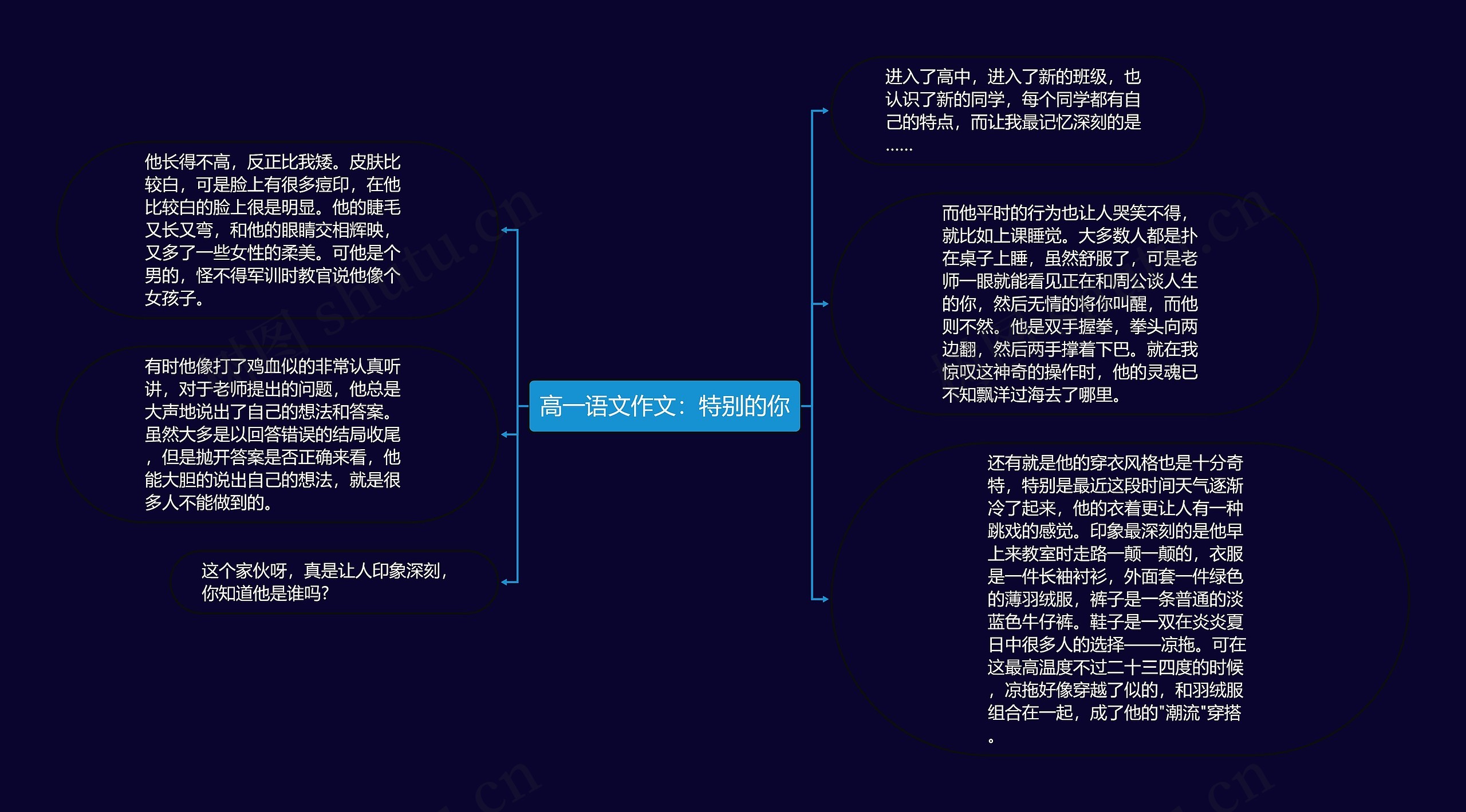 高一语文作文：特别的你