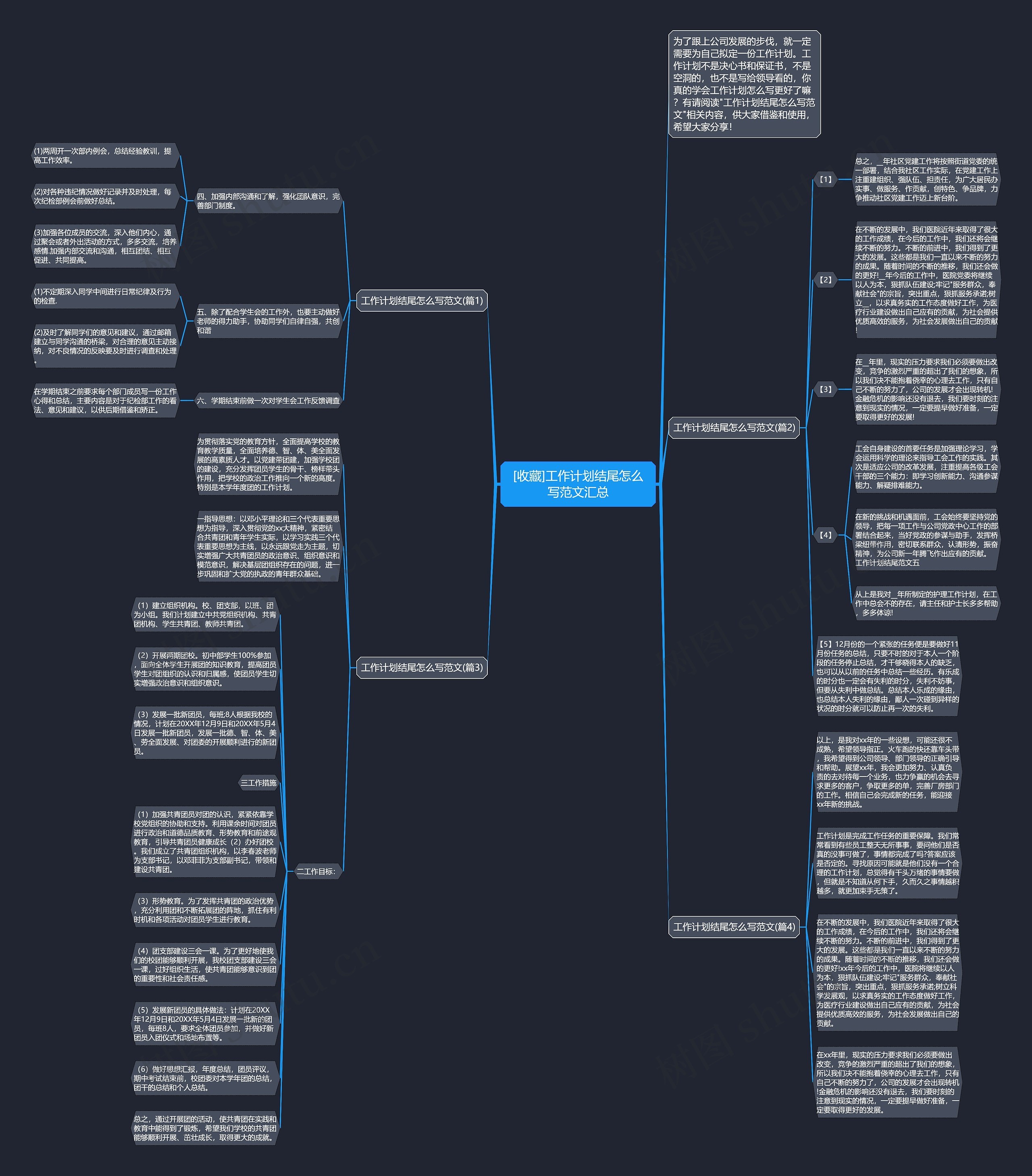 [收藏]工作计划结尾怎么写范文汇总思维导图