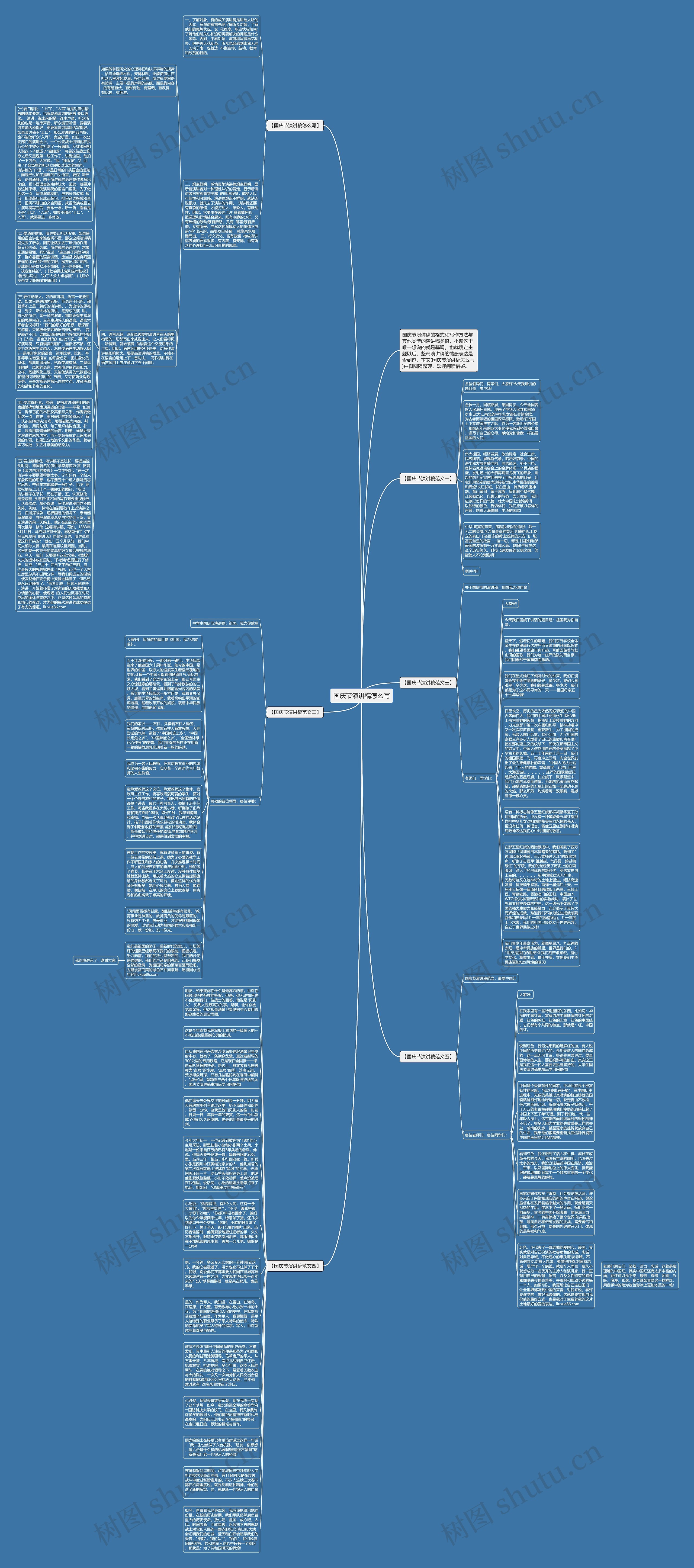 国庆节演讲稿怎么写思维导图