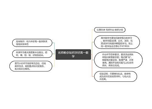 名师教你如何学好高一数学