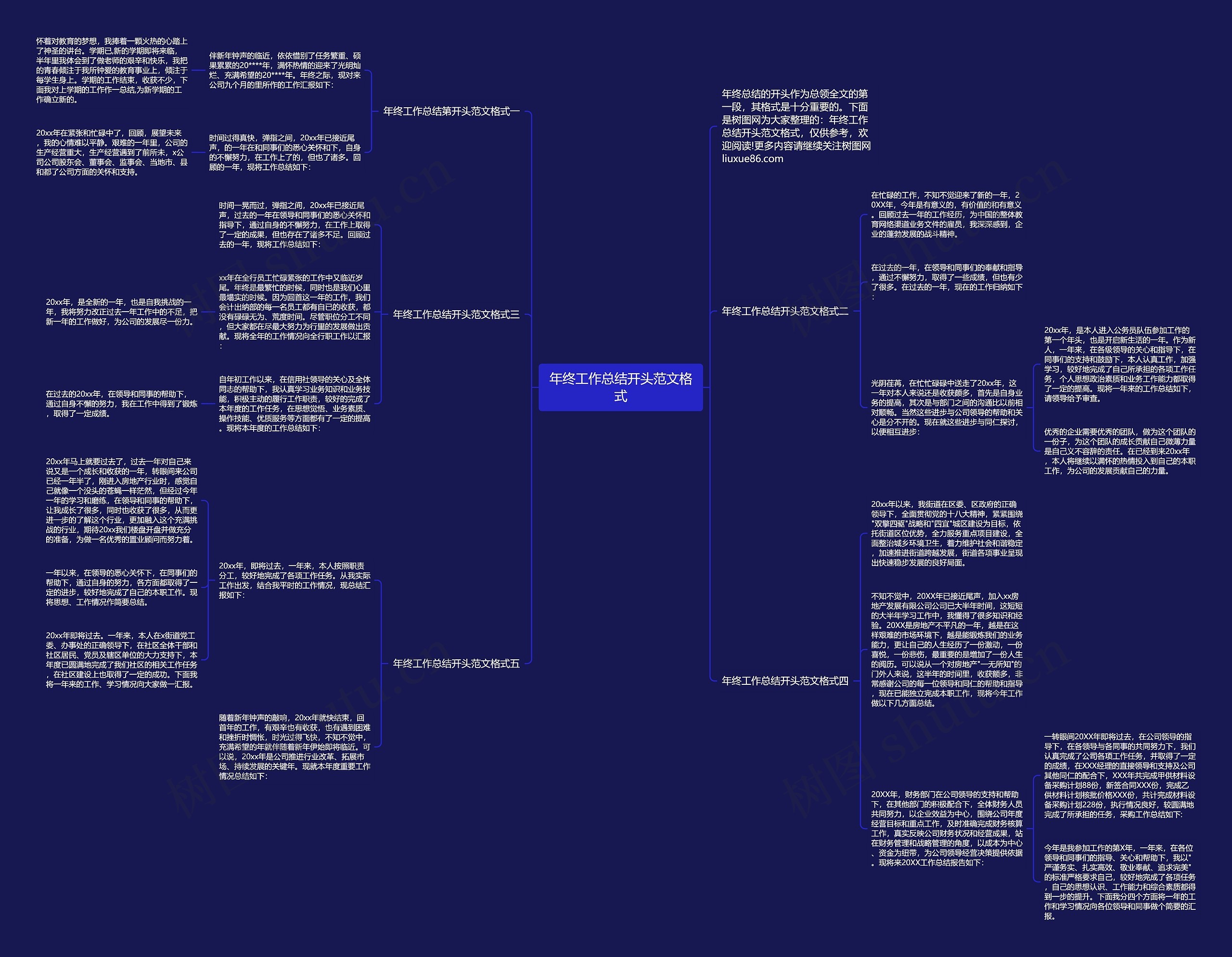 年终工作总结开头范文格式思维导图