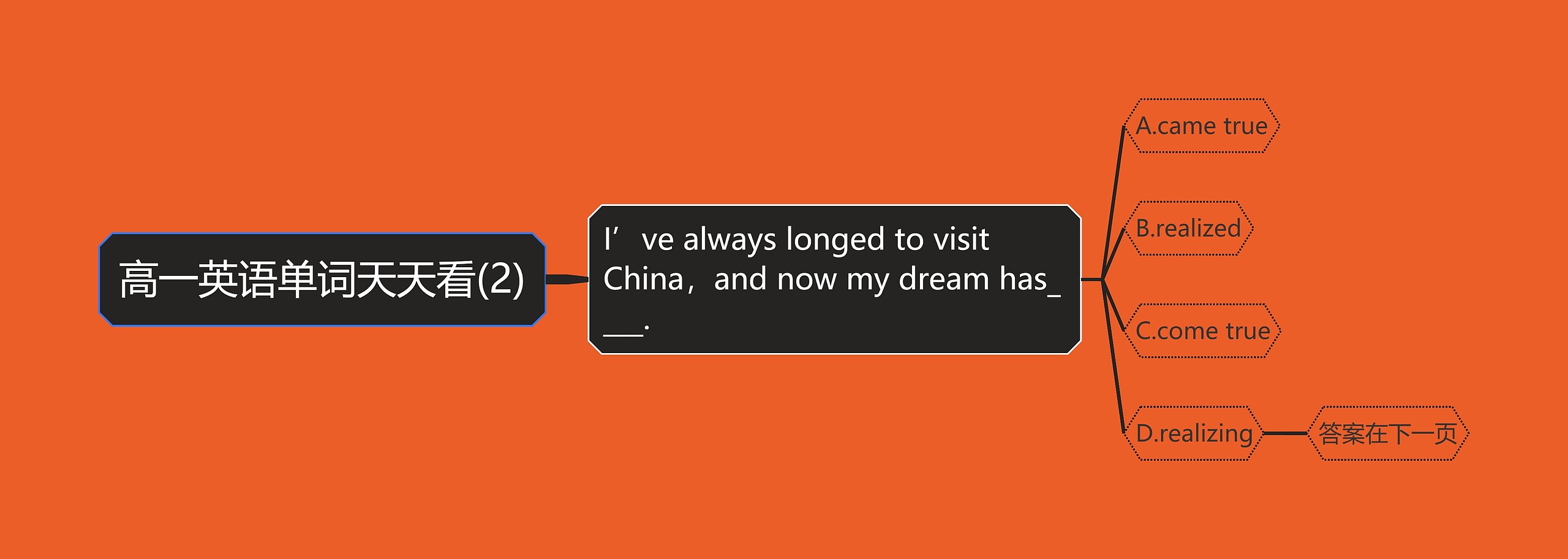 高一英语单词天天看(2) 高一英语单词天天看(2)