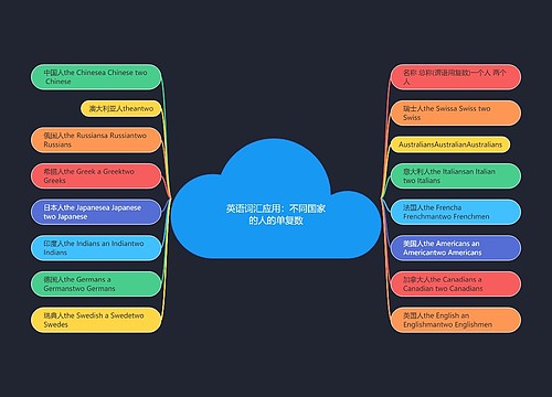 英语词汇应用：不同国家的人的单复数