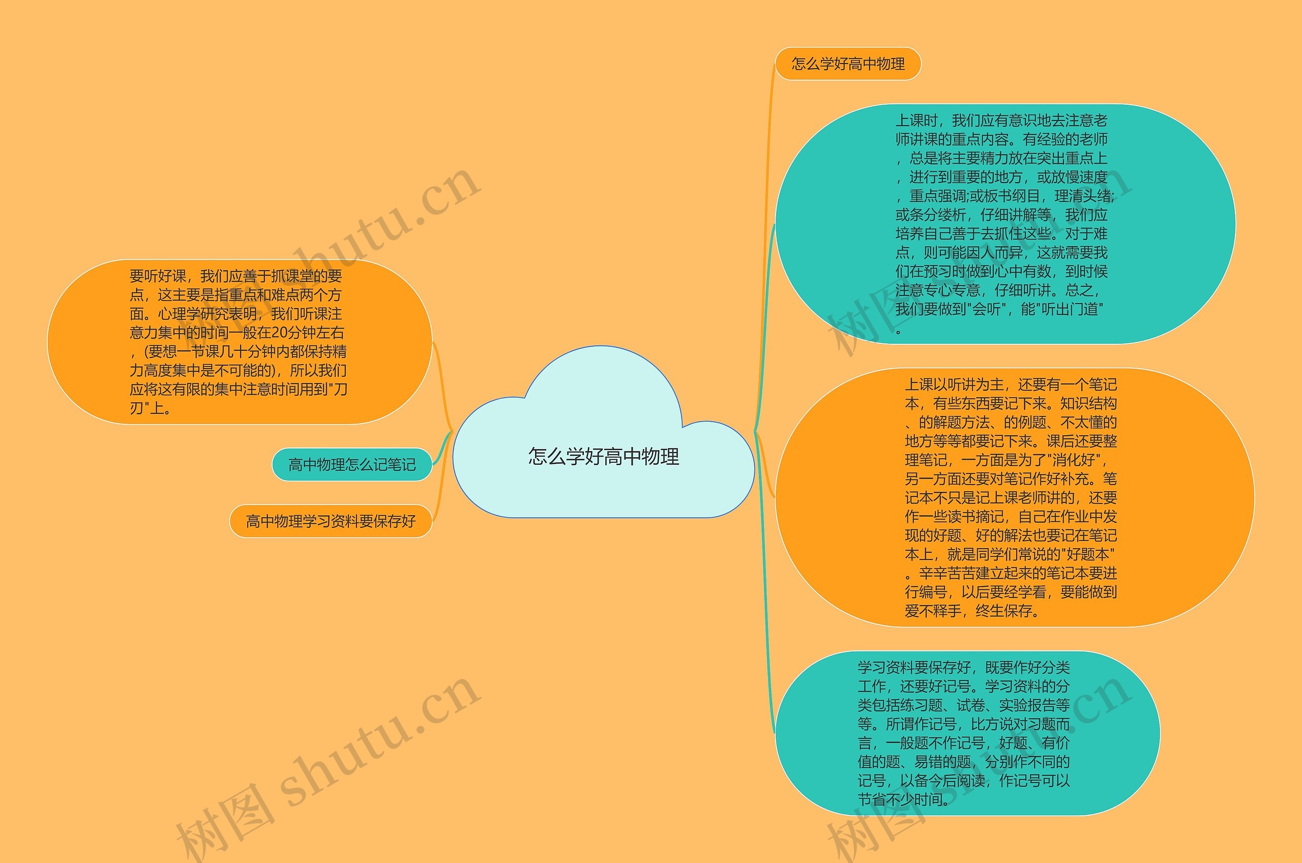 怎么学好高中物理