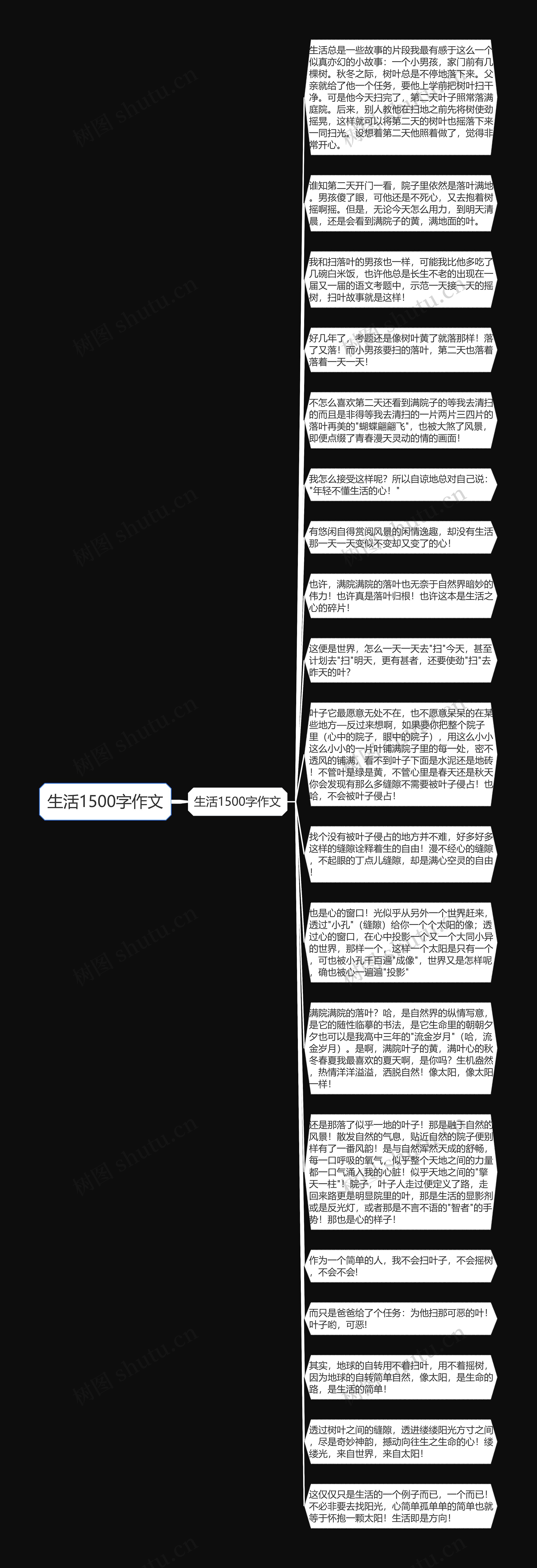 生活1500字作文思维导图