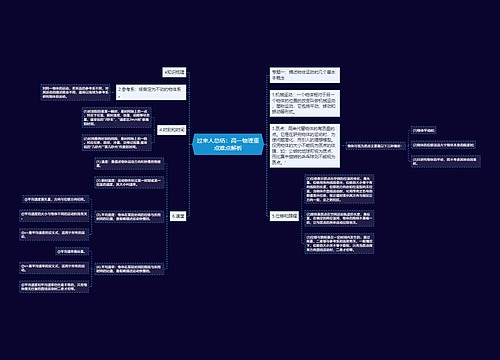 过来人总结：高一物理重点难点解析