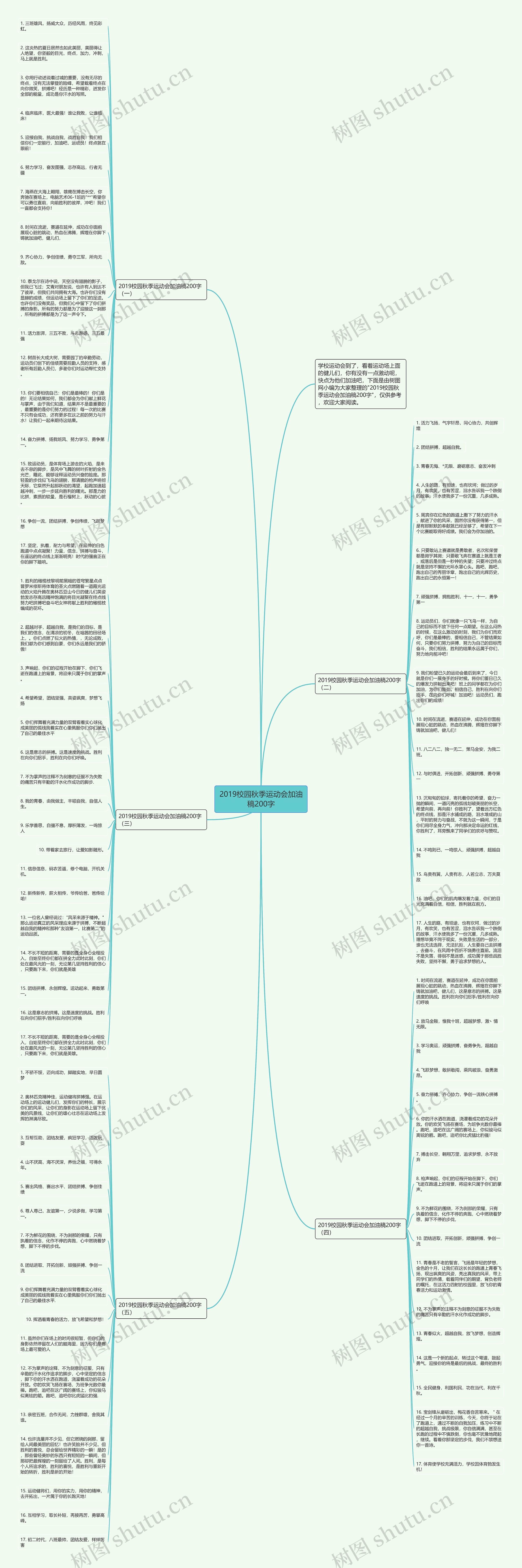 2019校园秋季运动会加油稿200字思维导图