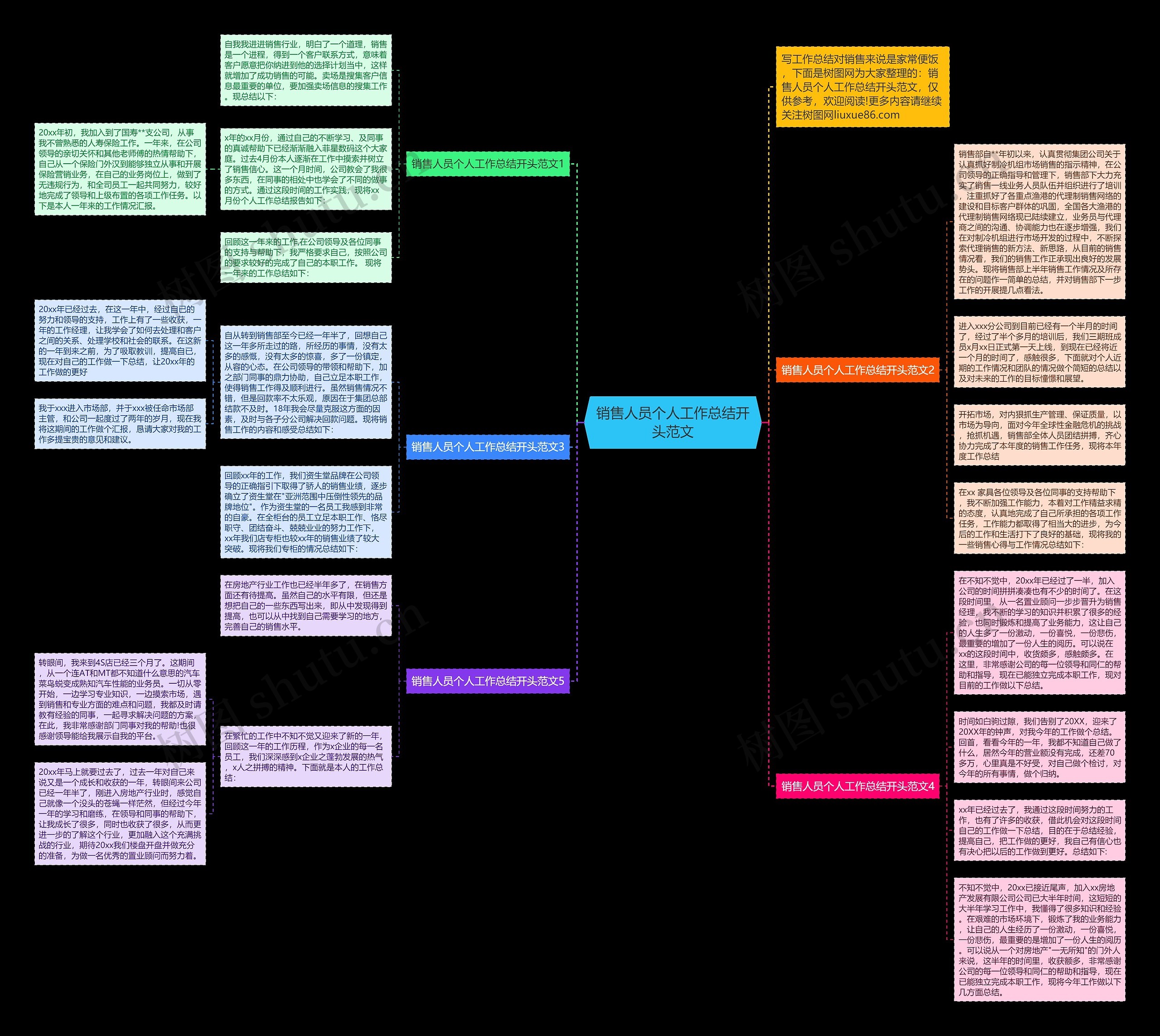 销售人员个人工作总结开头范文思维导图
