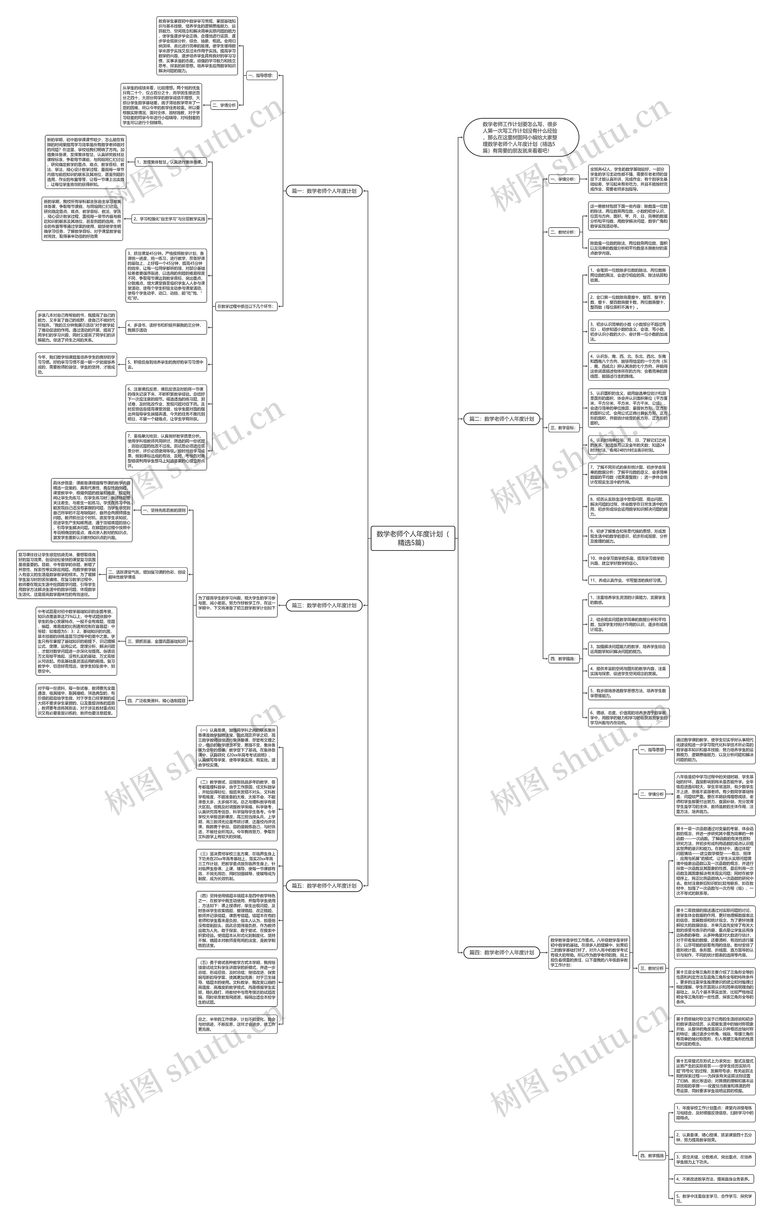 数学老师个人年度计划（精选5篇）思维导图