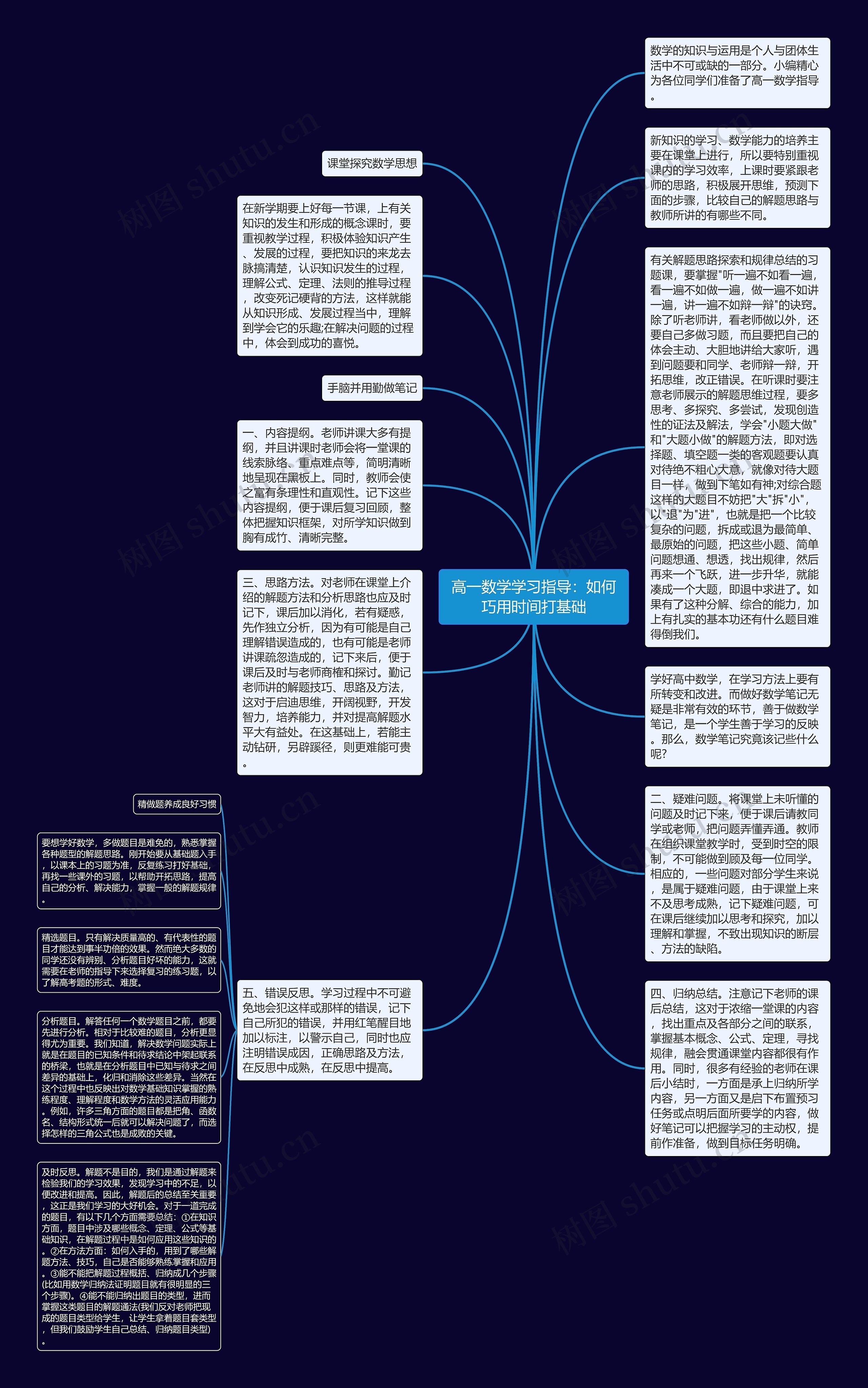 高一数学学习指导：如何巧用时间打基础思维导图