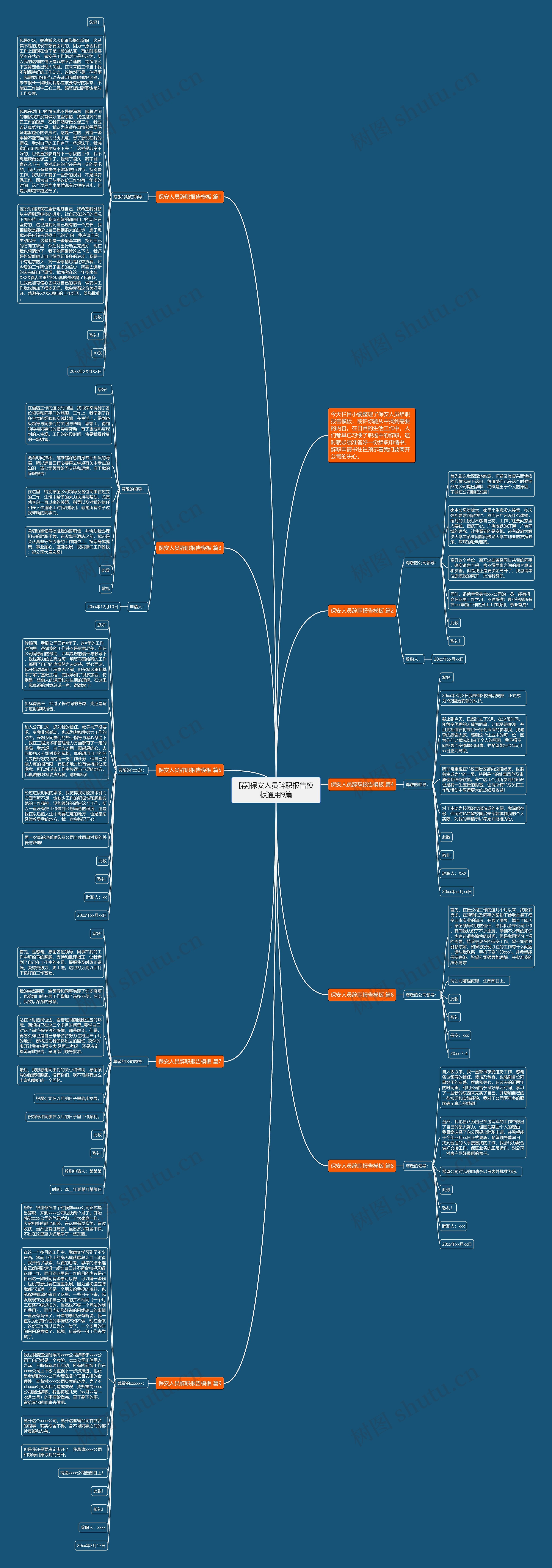 [荐]保安人员辞职报告通用9篇思维导图