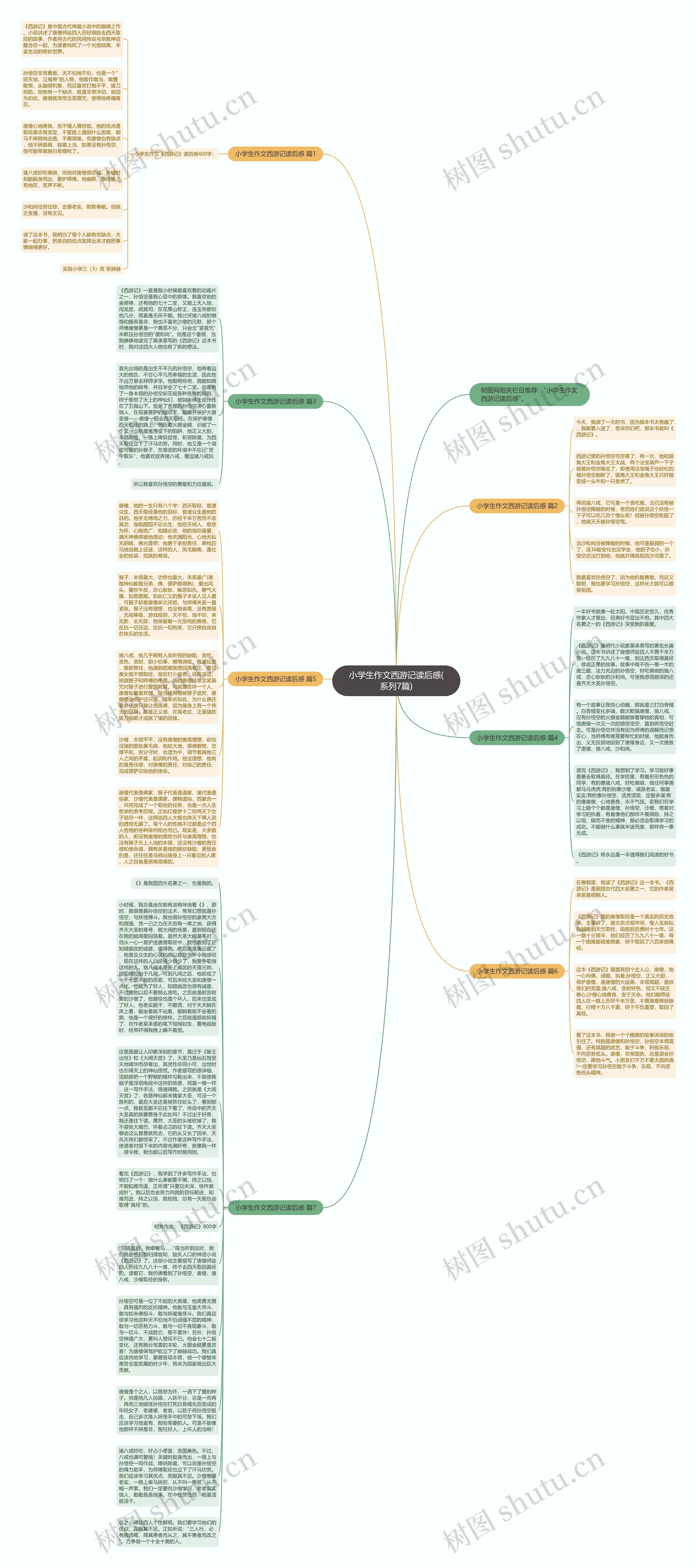 小学生作文西游记读后感(系列7篇)思维导图