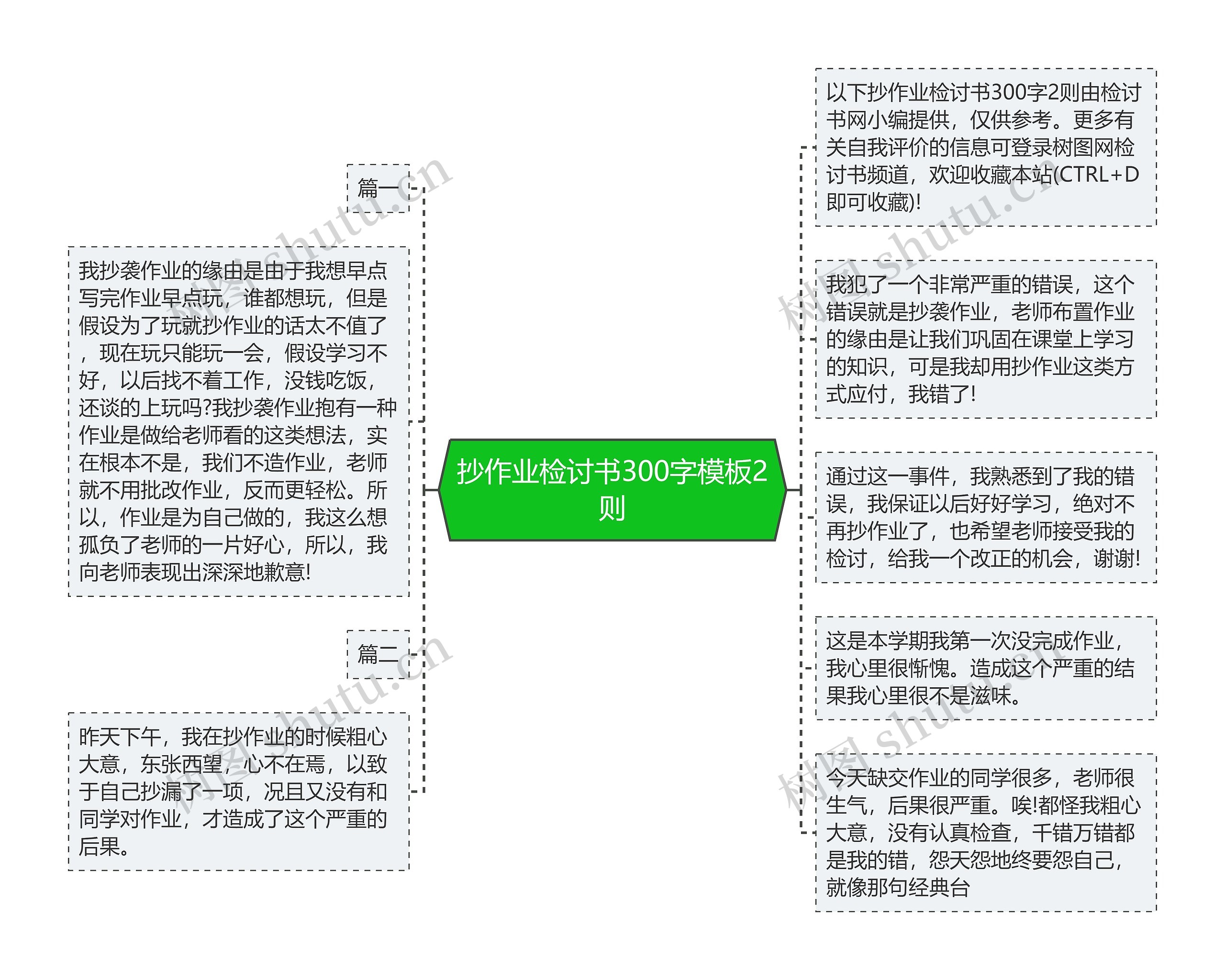 抄作业检讨书300字2则思维导图