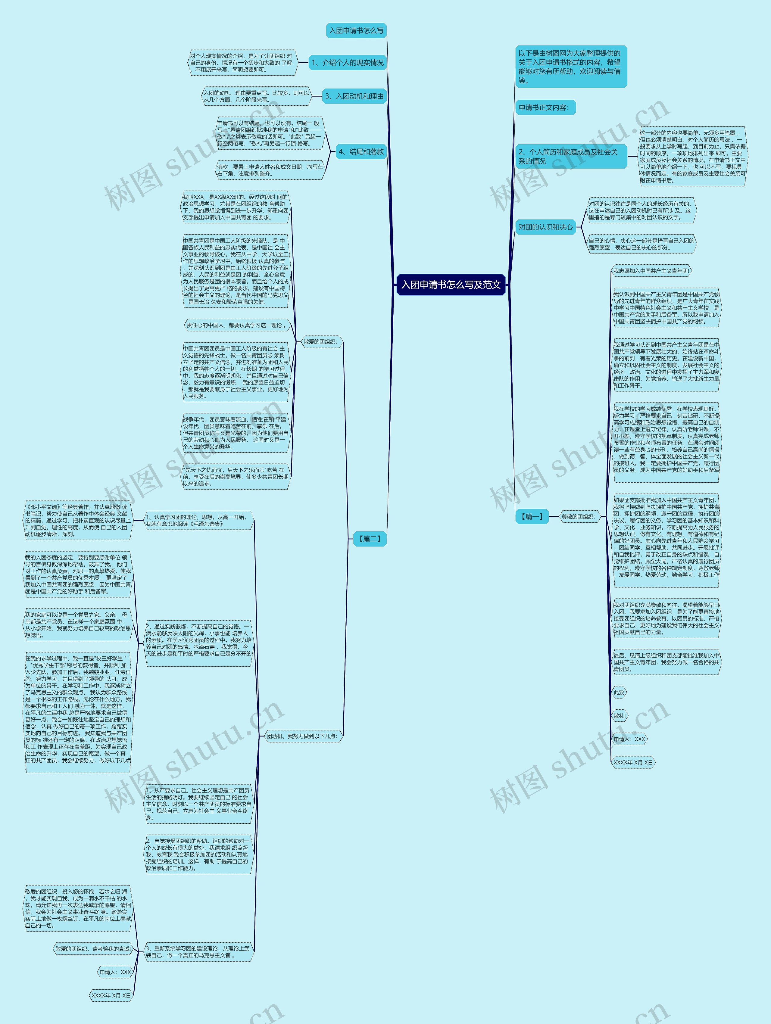 入团申请书怎么写及范文思维导图