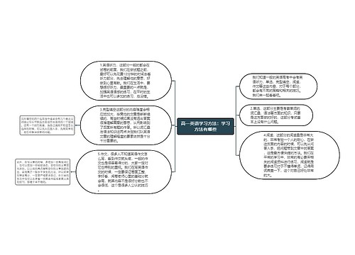 高一英语学习方法：学习方法有哪些