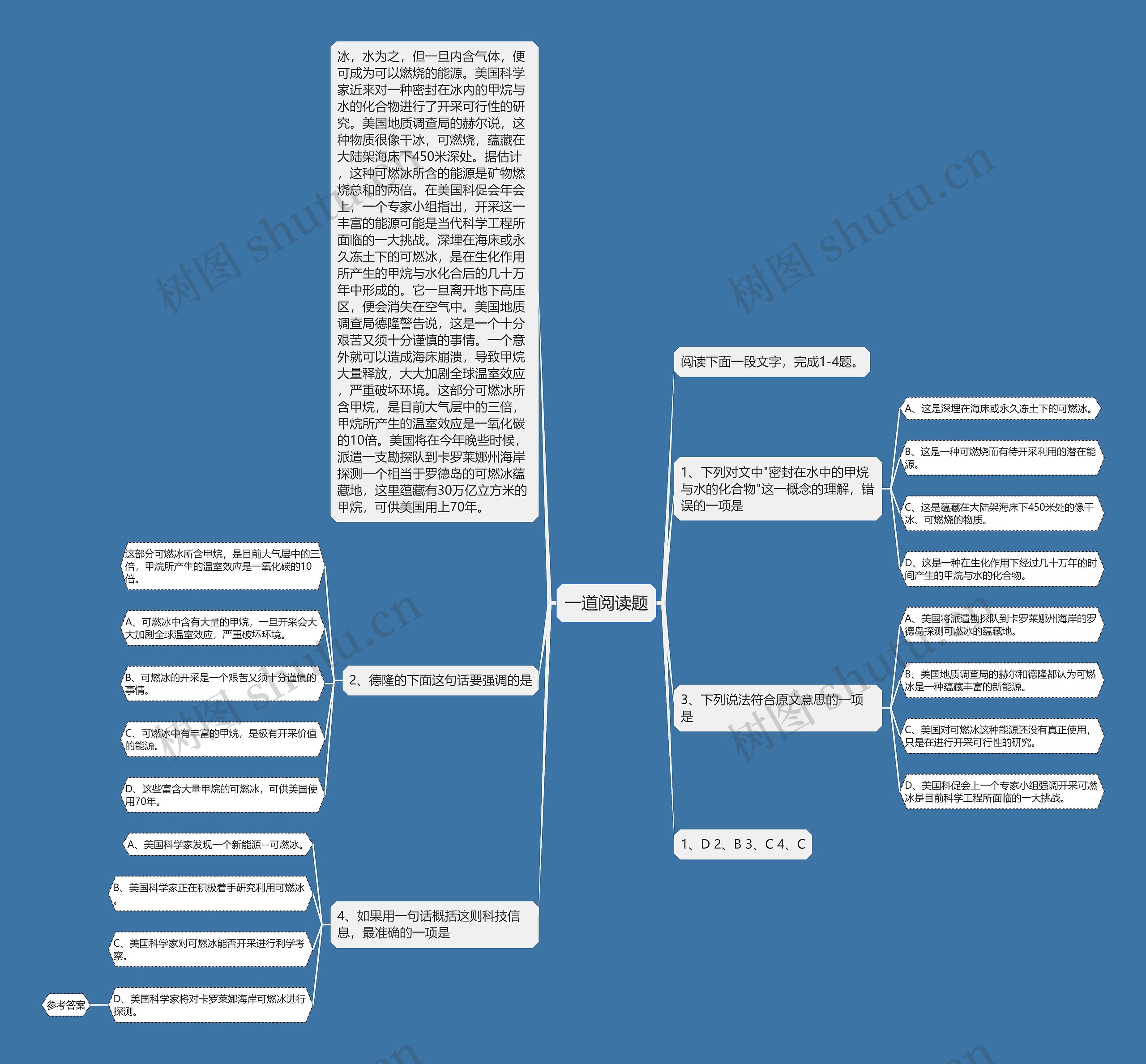 一道阅读题思维导图