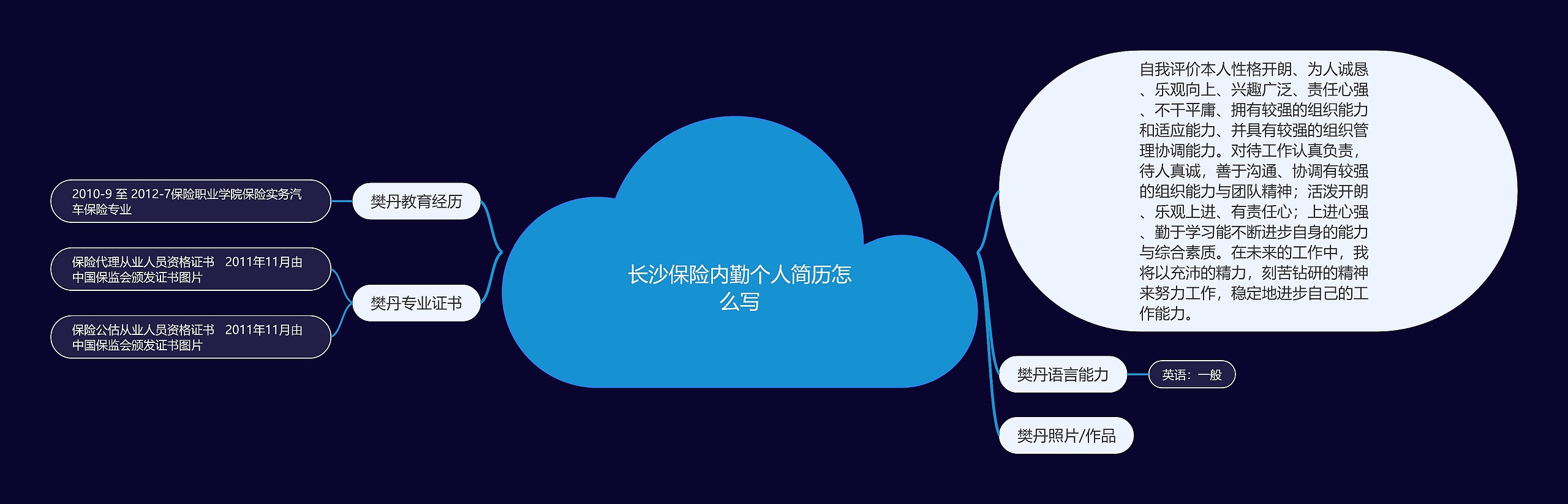 长沙保险内勤个人简历怎么写思维导图