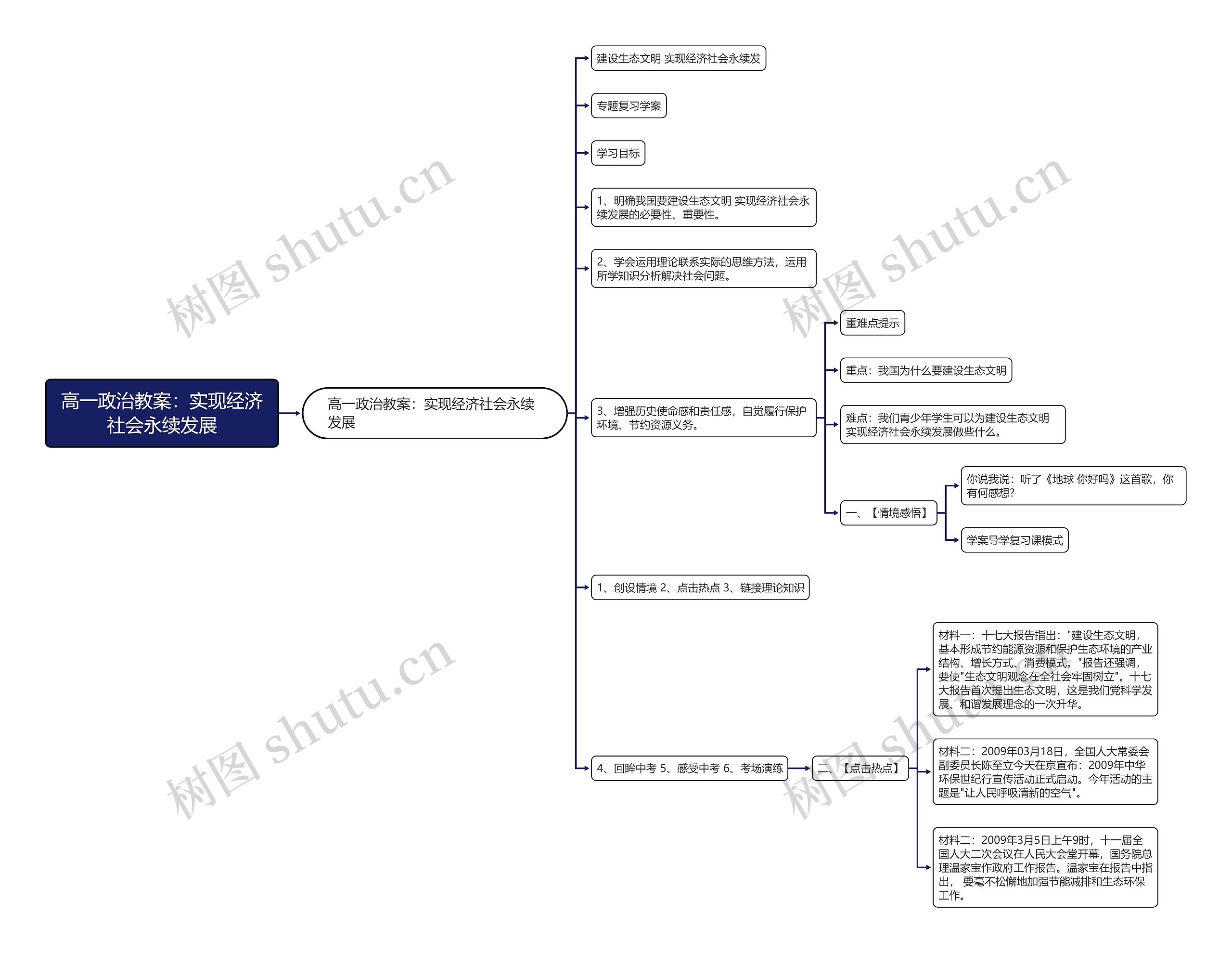 高一政治教案:实现经济社会永续发展 高一政治教案:实现经济社会永续发展