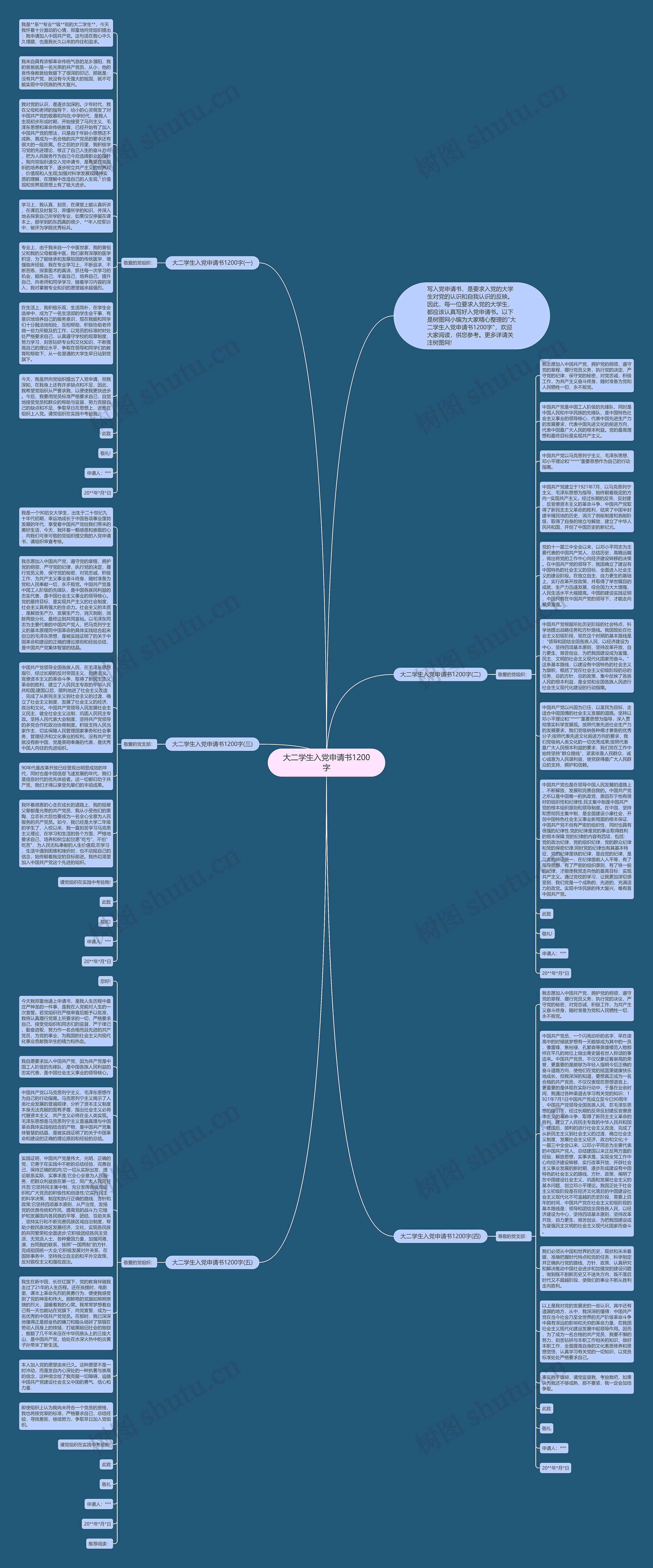 大二学生入党申请书1200字思维导图