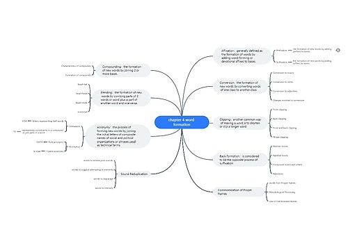 chapter 4 word formation