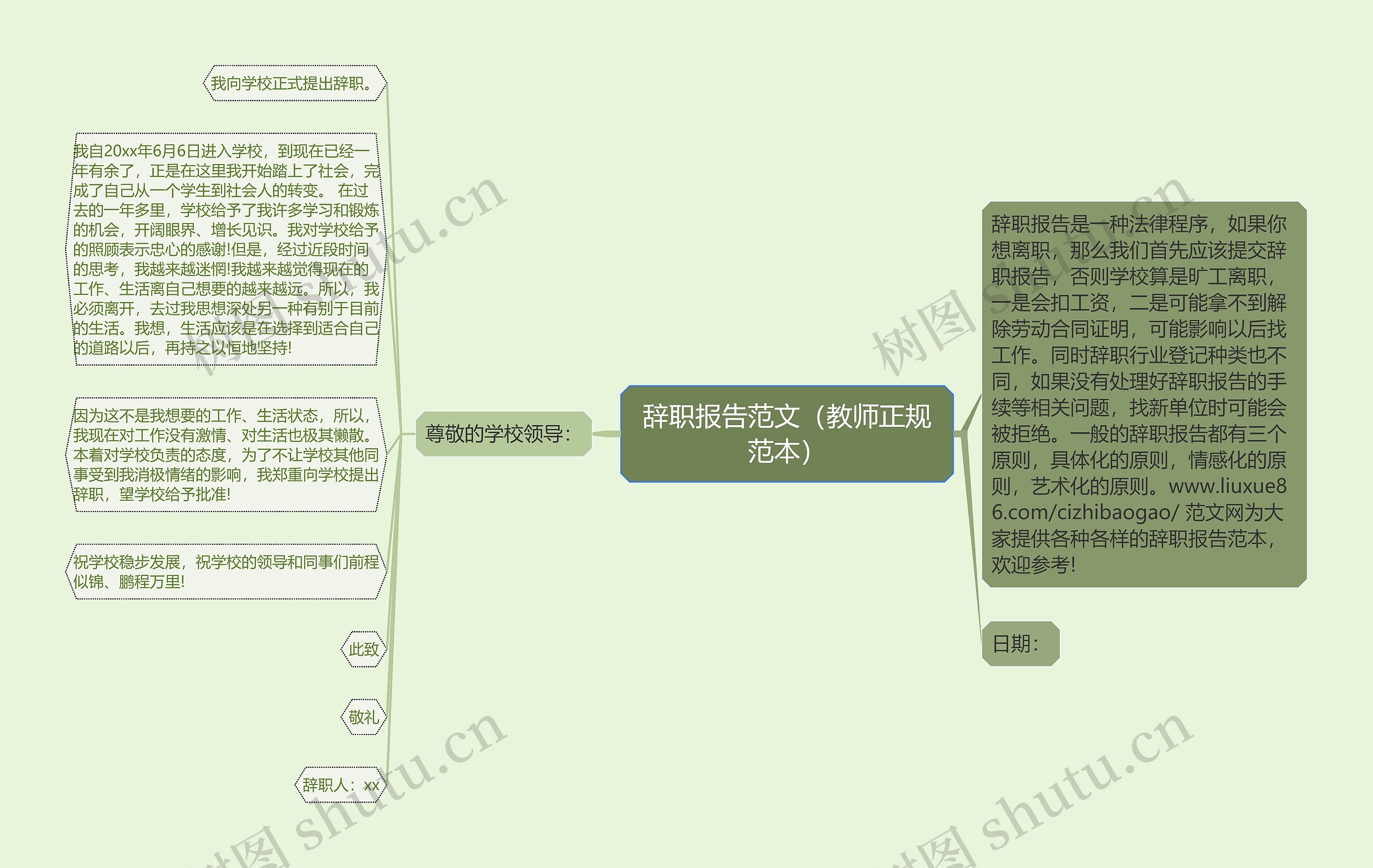 辞职报告范文（教师正规范本）思维导图