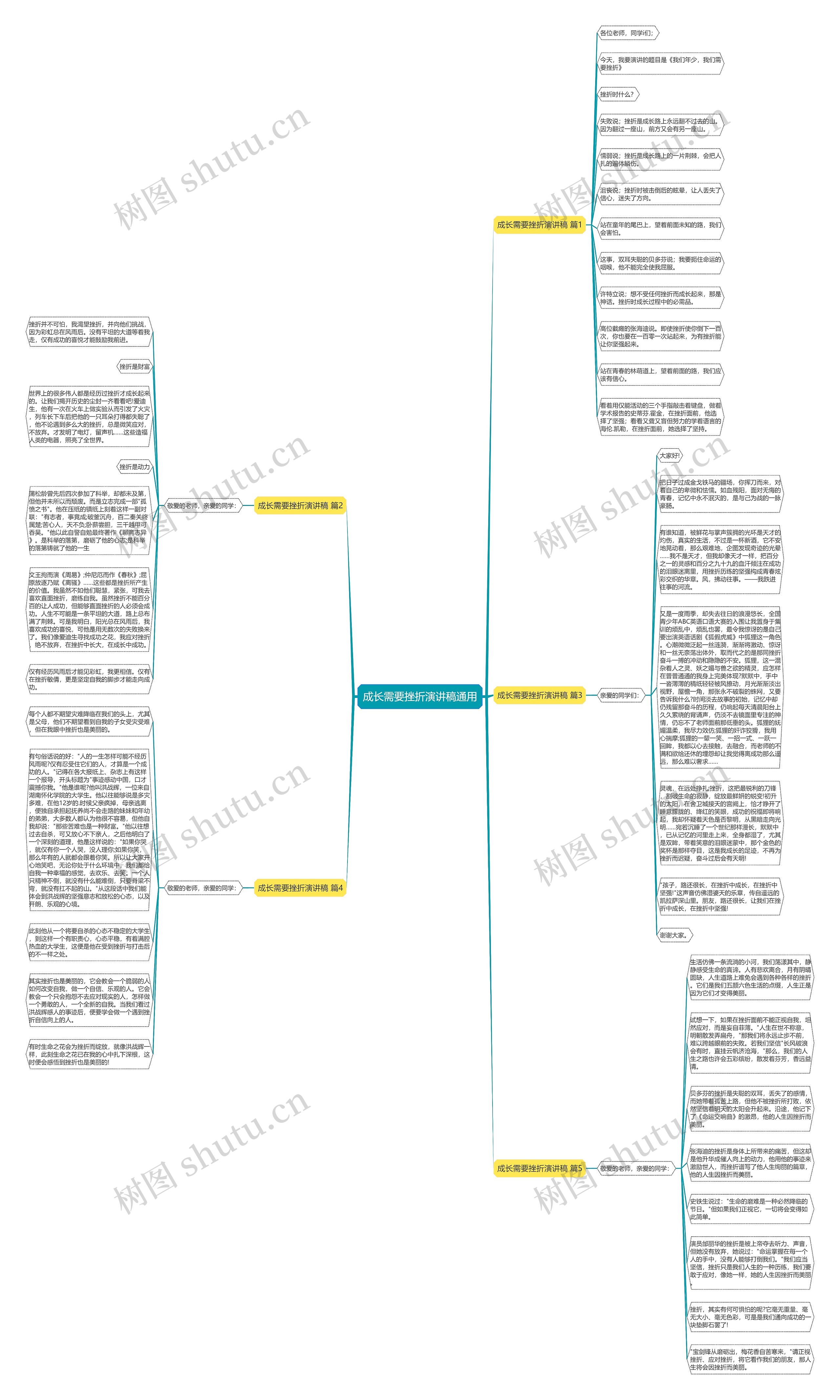 成长需要挫折演讲稿通用思维导图