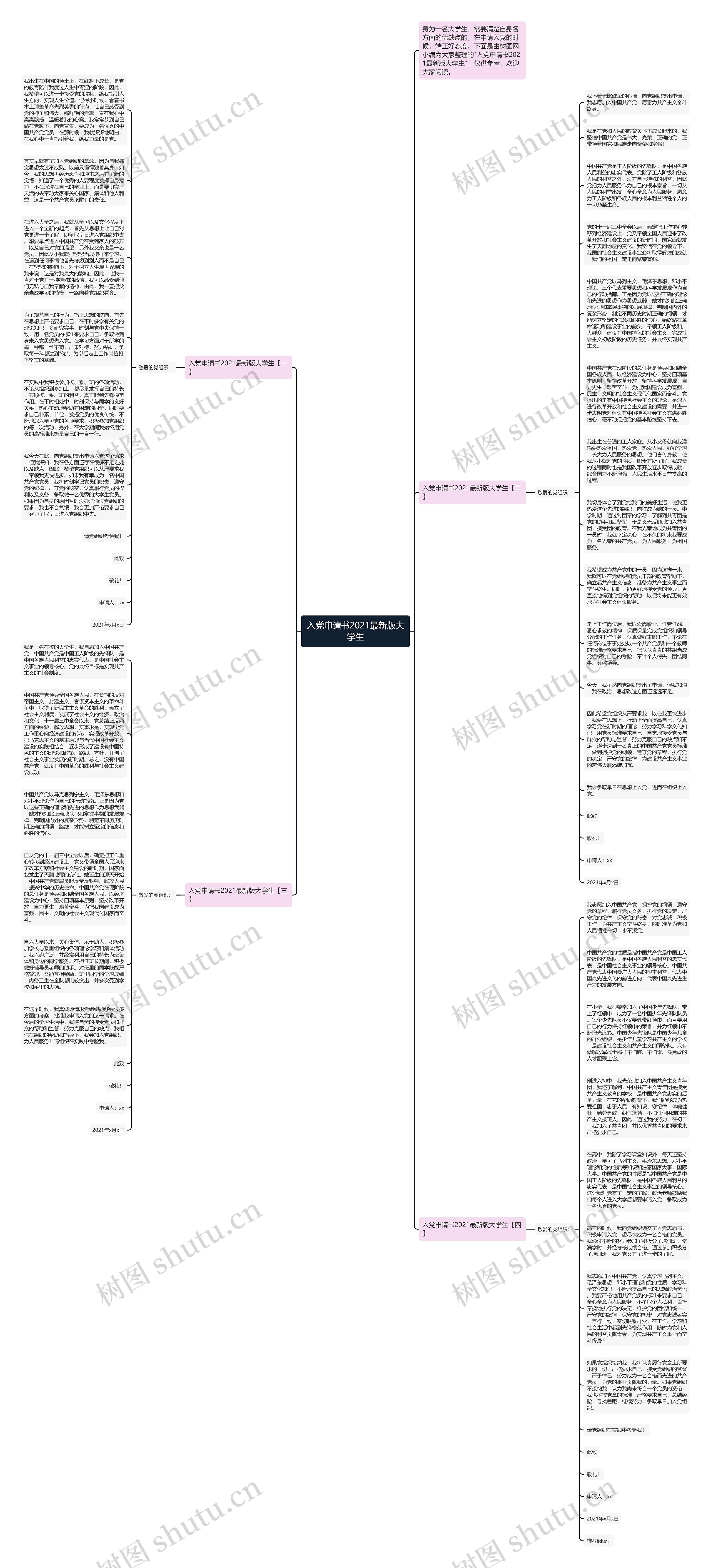 入党申请书2021最新版大学生思维导图