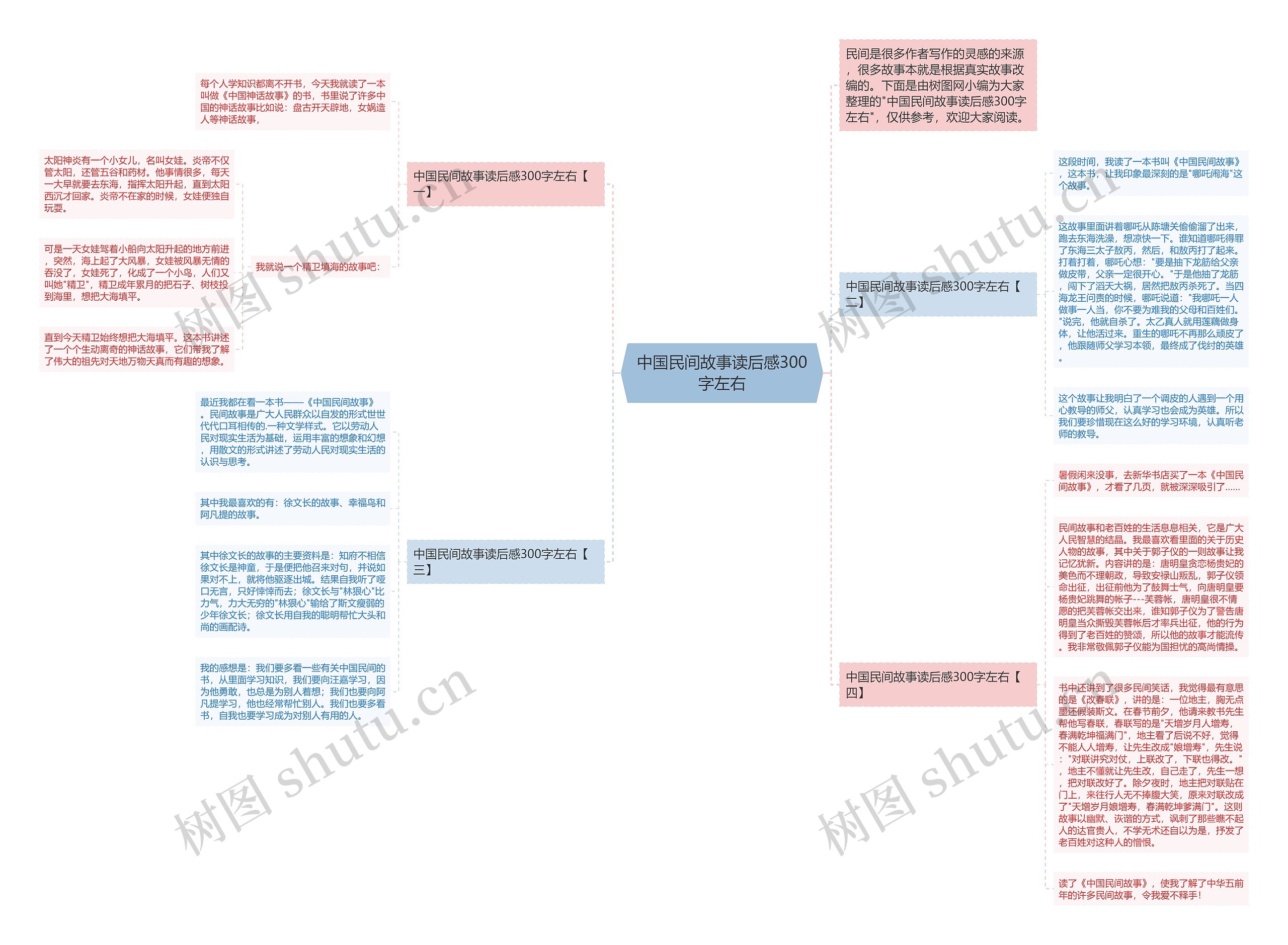 中国民间故事读后感300字左右思维导图