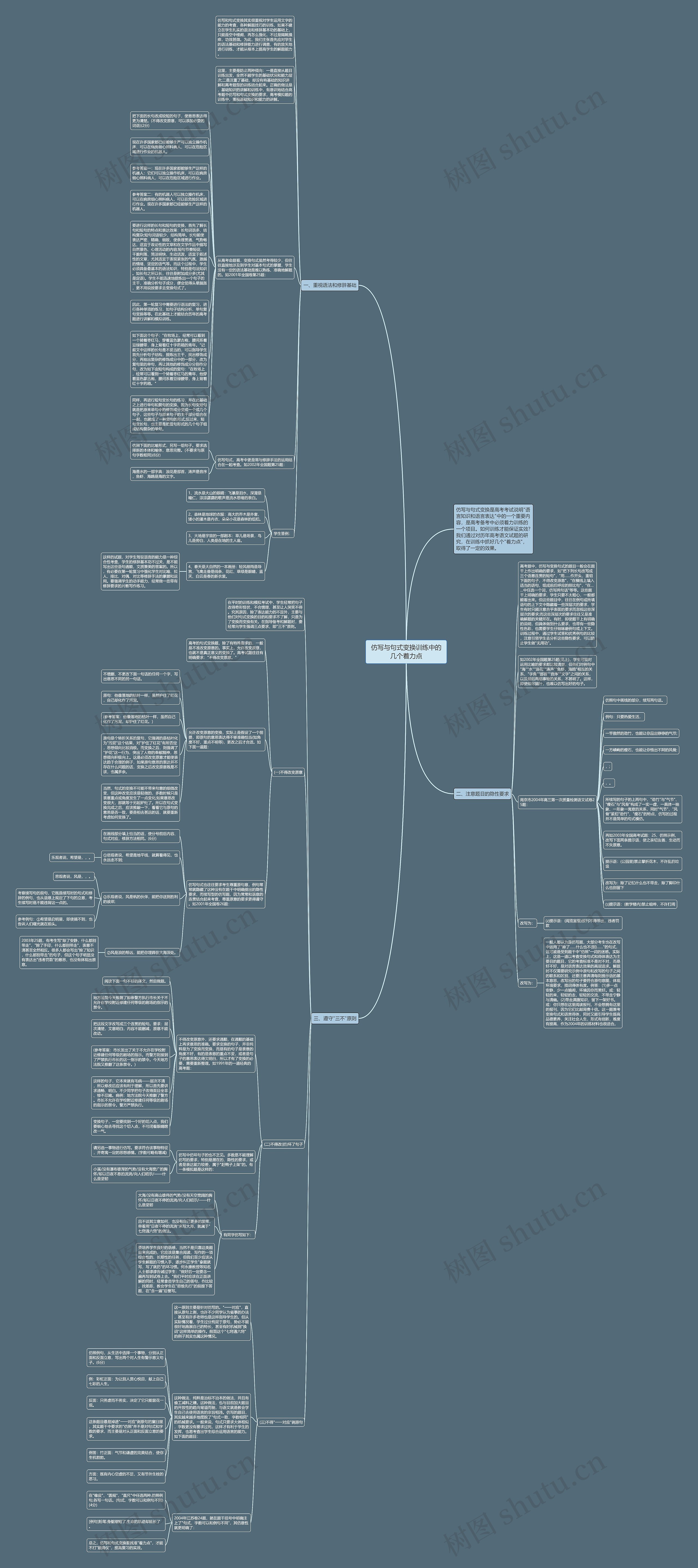 仿写与句式变换训练中的几个着力点思维导图