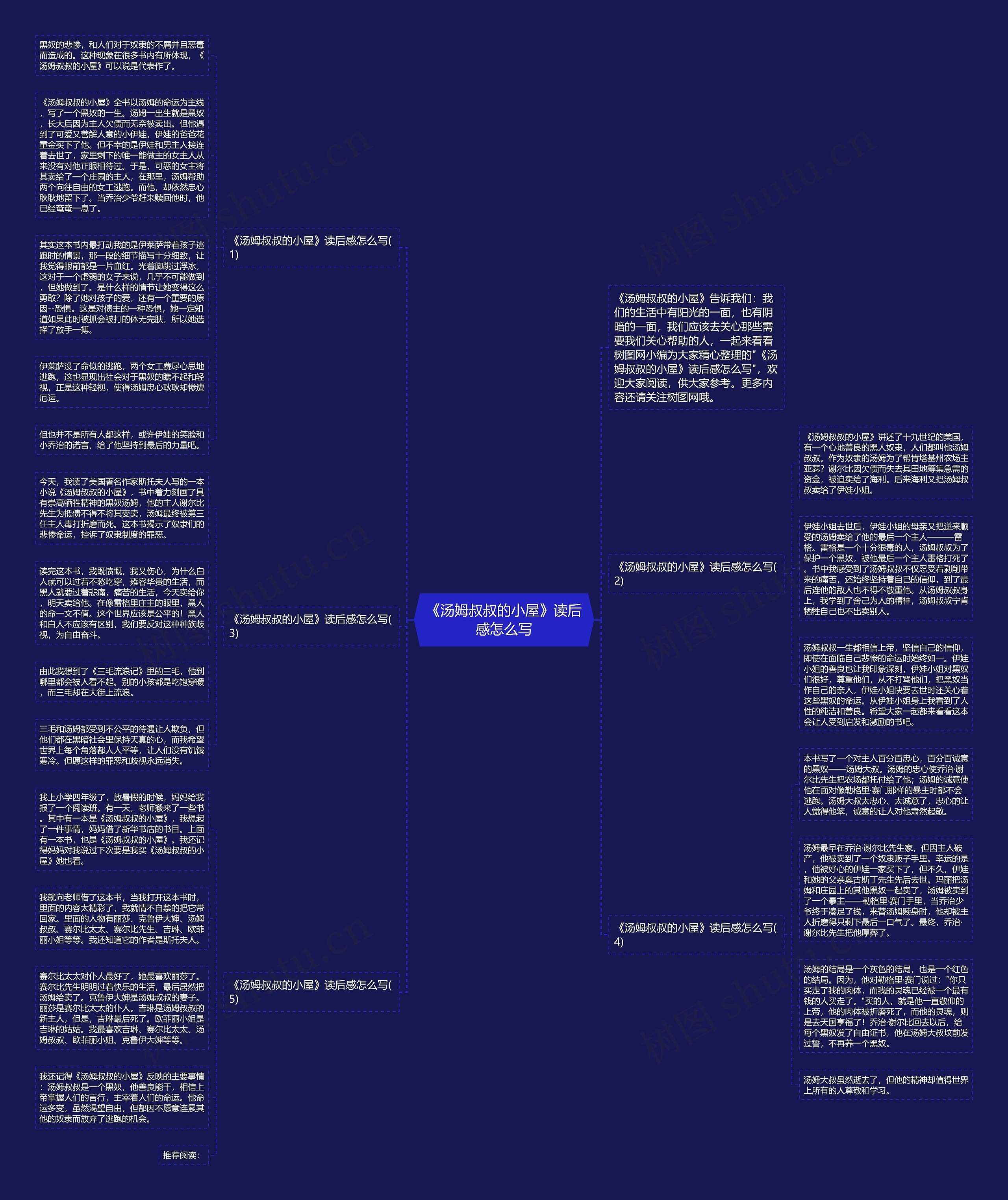 《汤姆叔叔的小屋》读后感怎么写思维导图