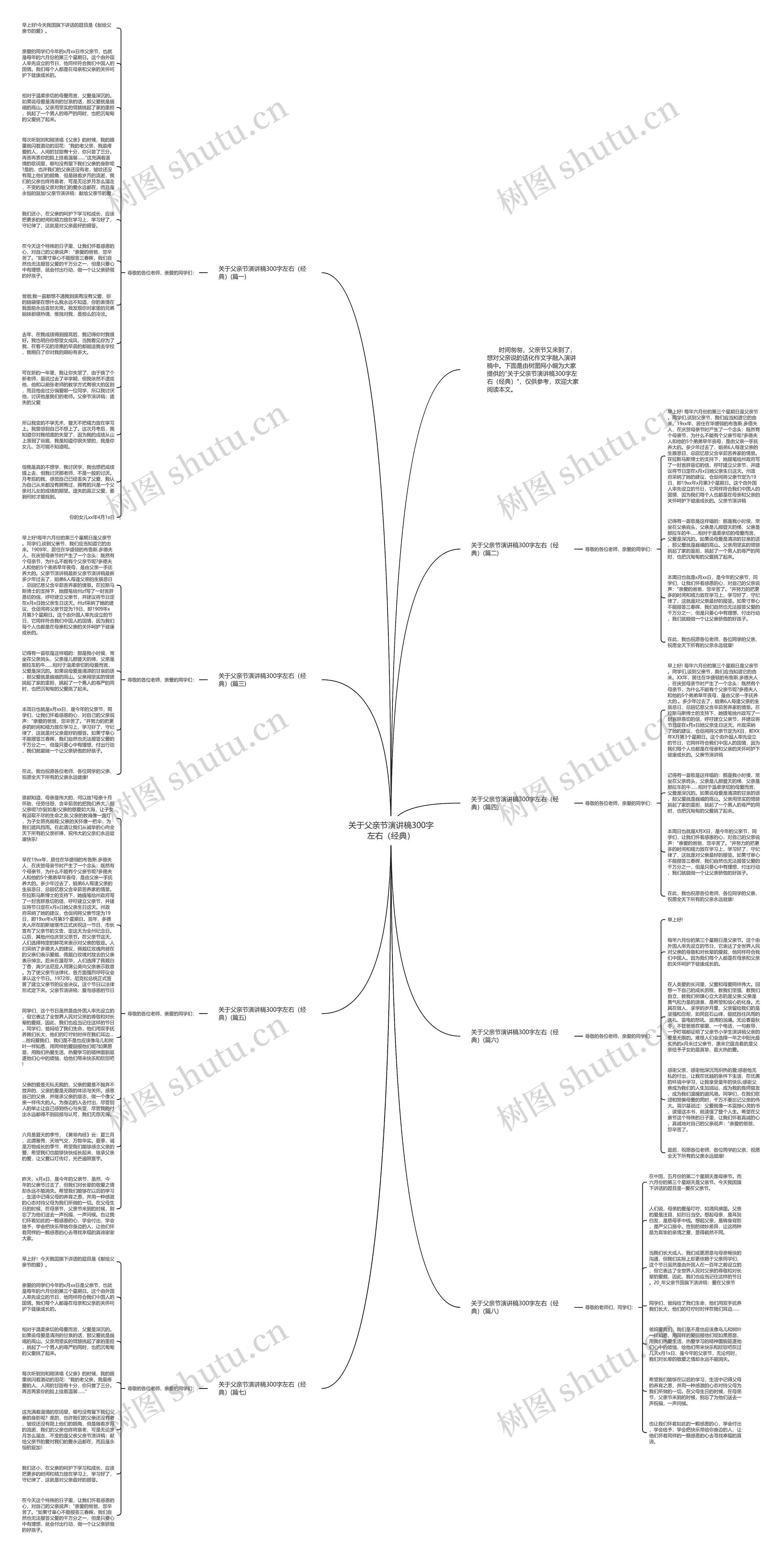 关于父亲节演讲稿300字左右（经典）思维导图