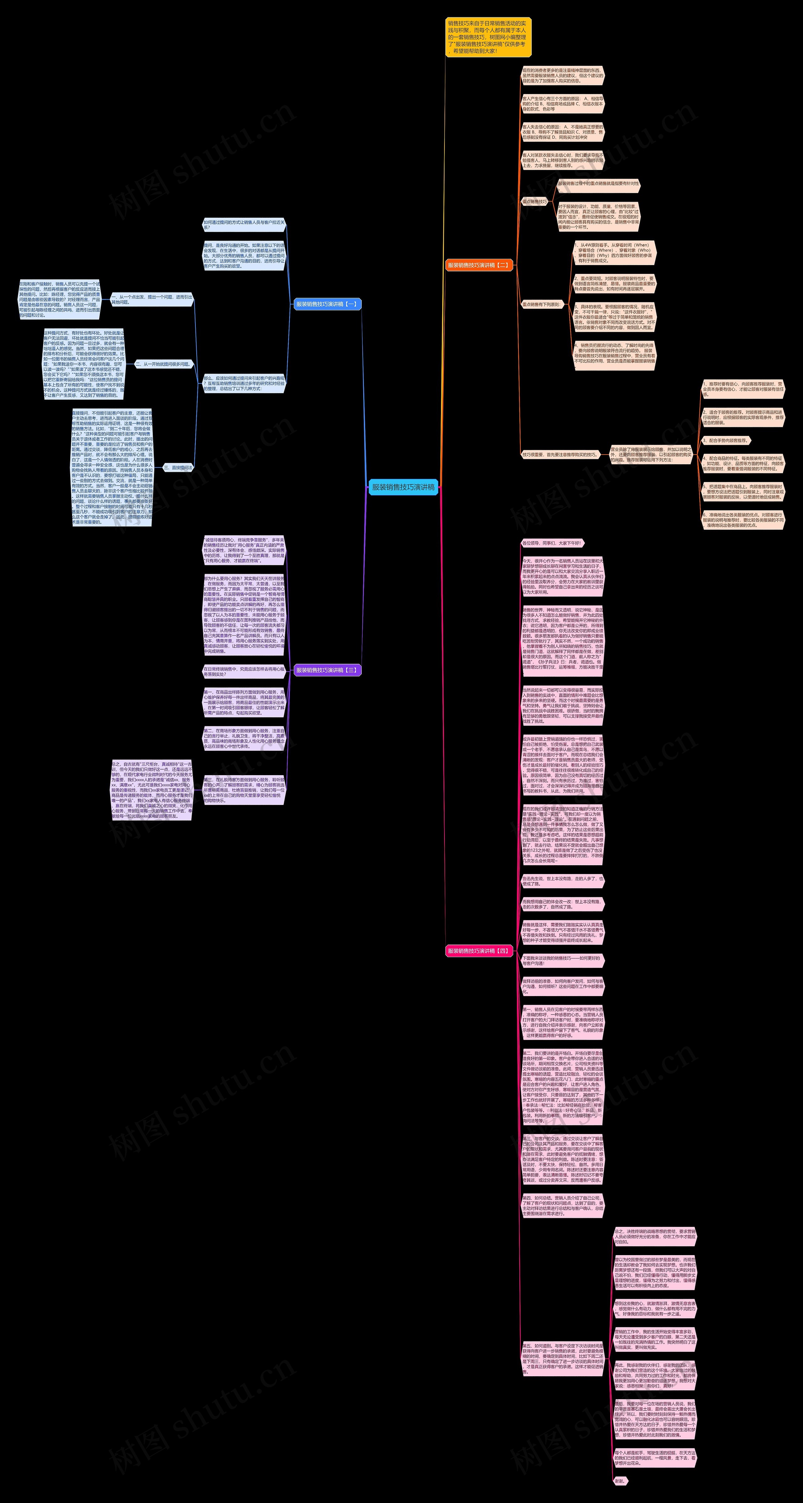 服装销售技巧演讲稿思维导图