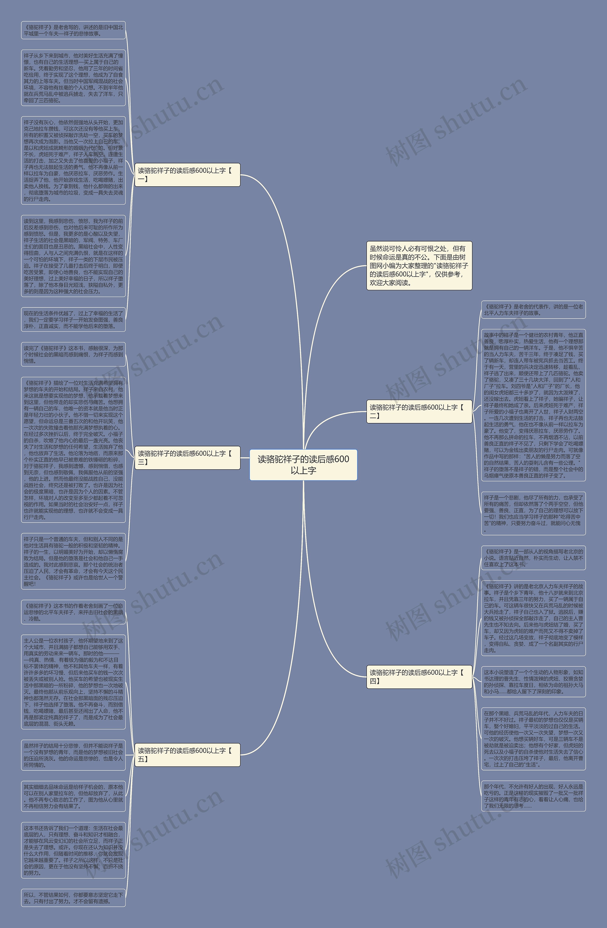 读骆驼祥子的读后感600以上字思维导图