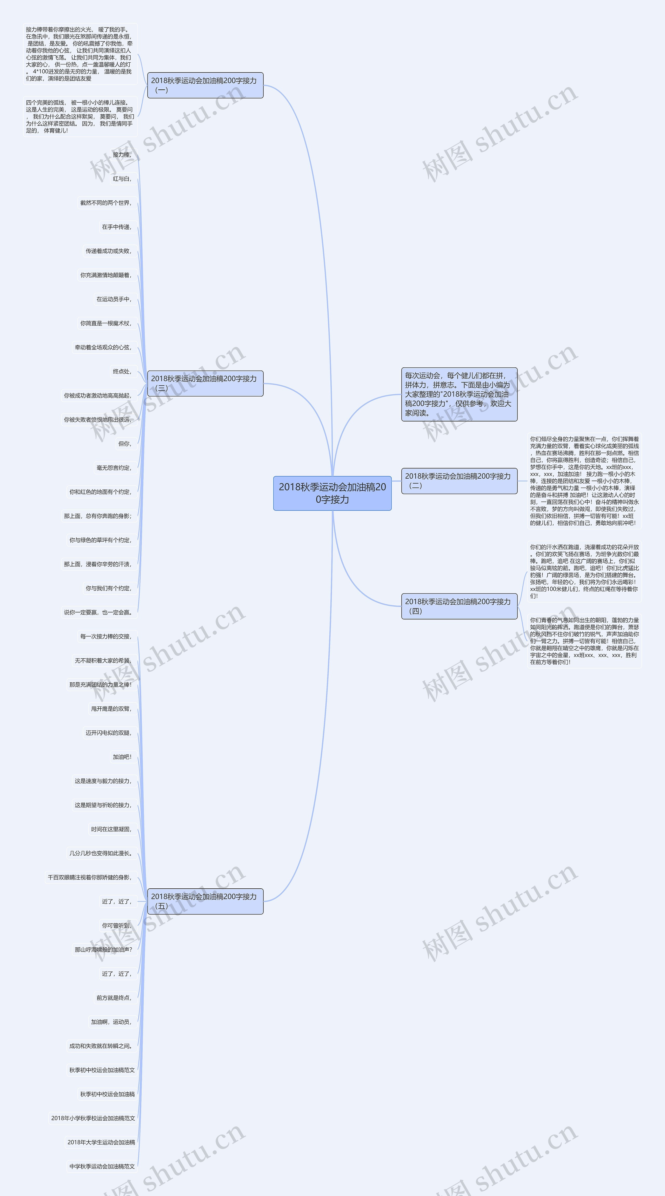 2018秋季运动会加油稿200字接力思维导图
