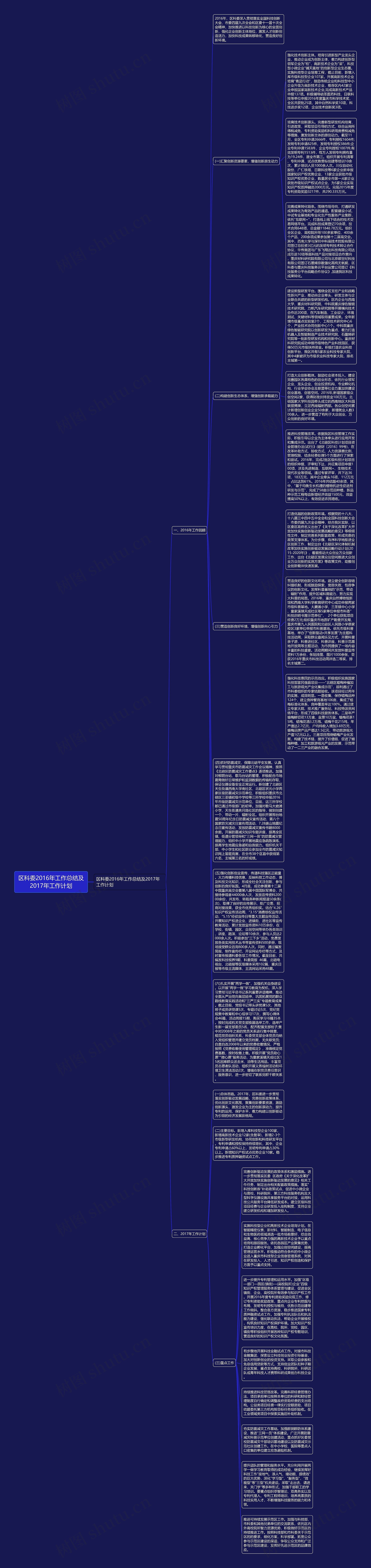 区科委2016年工作总结及2017年工作计划思维导图