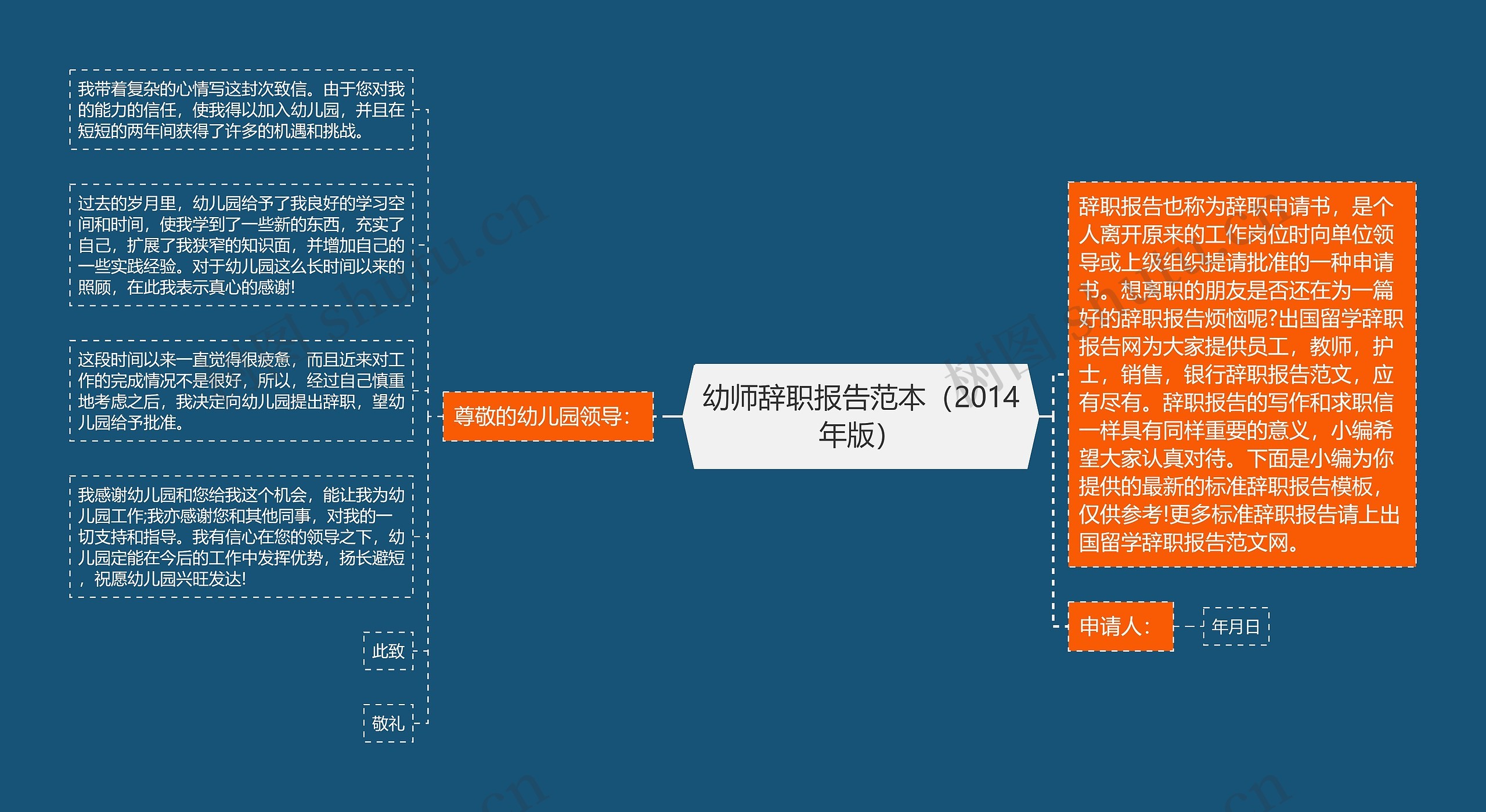 幼师辞职报告范本（2014年版）思维导图