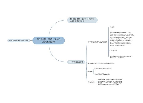 2019年高一英语：Unit 12 艺术和文学