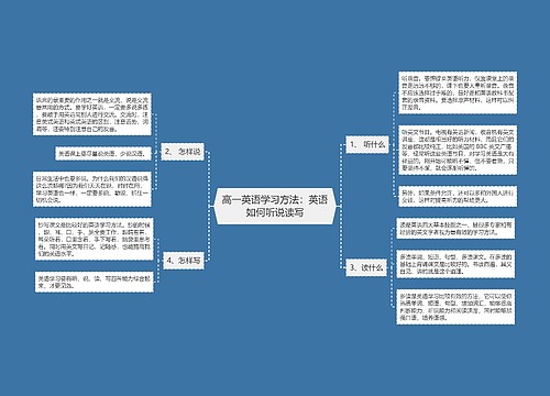 高一英语学习方法：英语如何听说读写