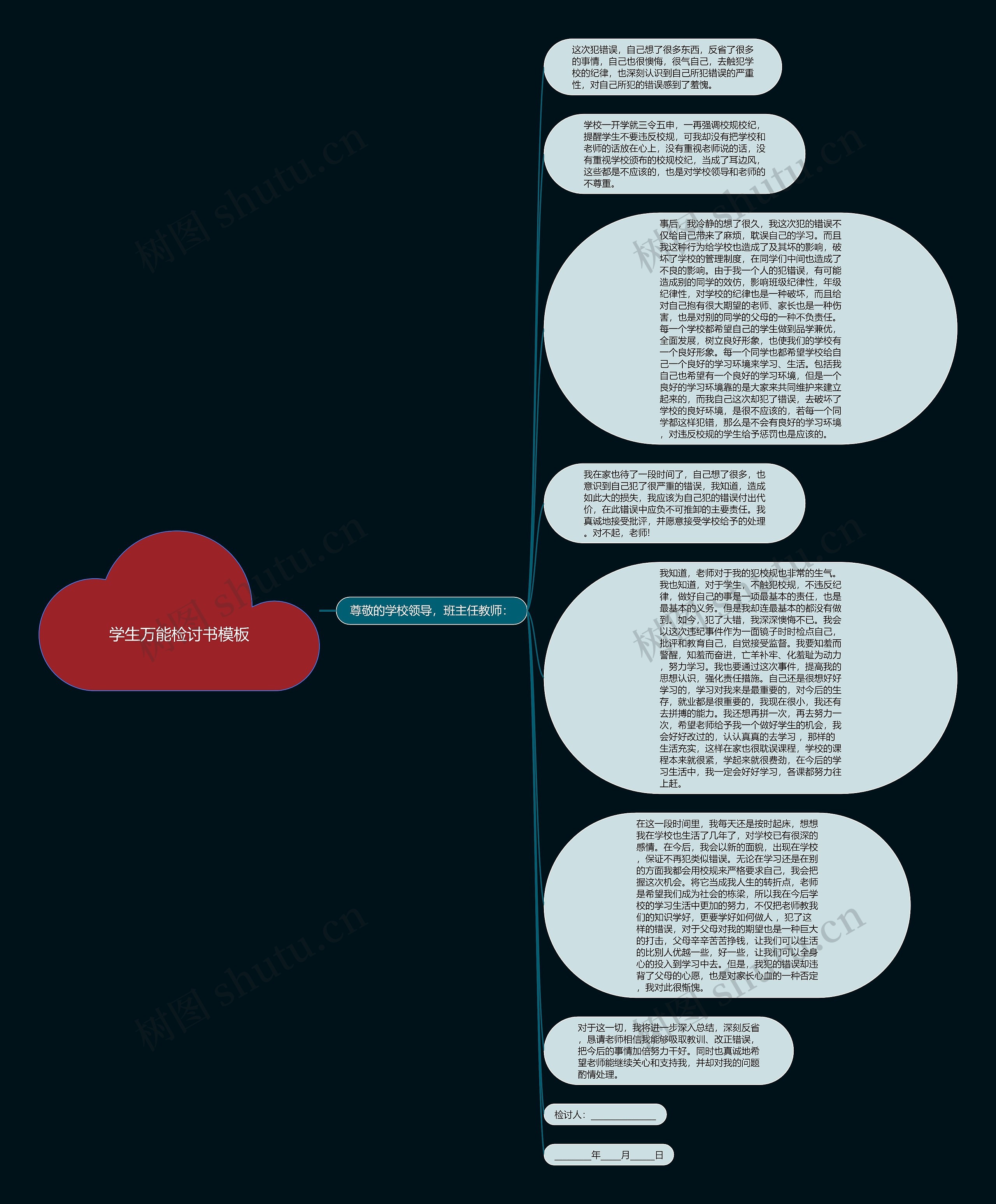 学生万能检讨书思维导图