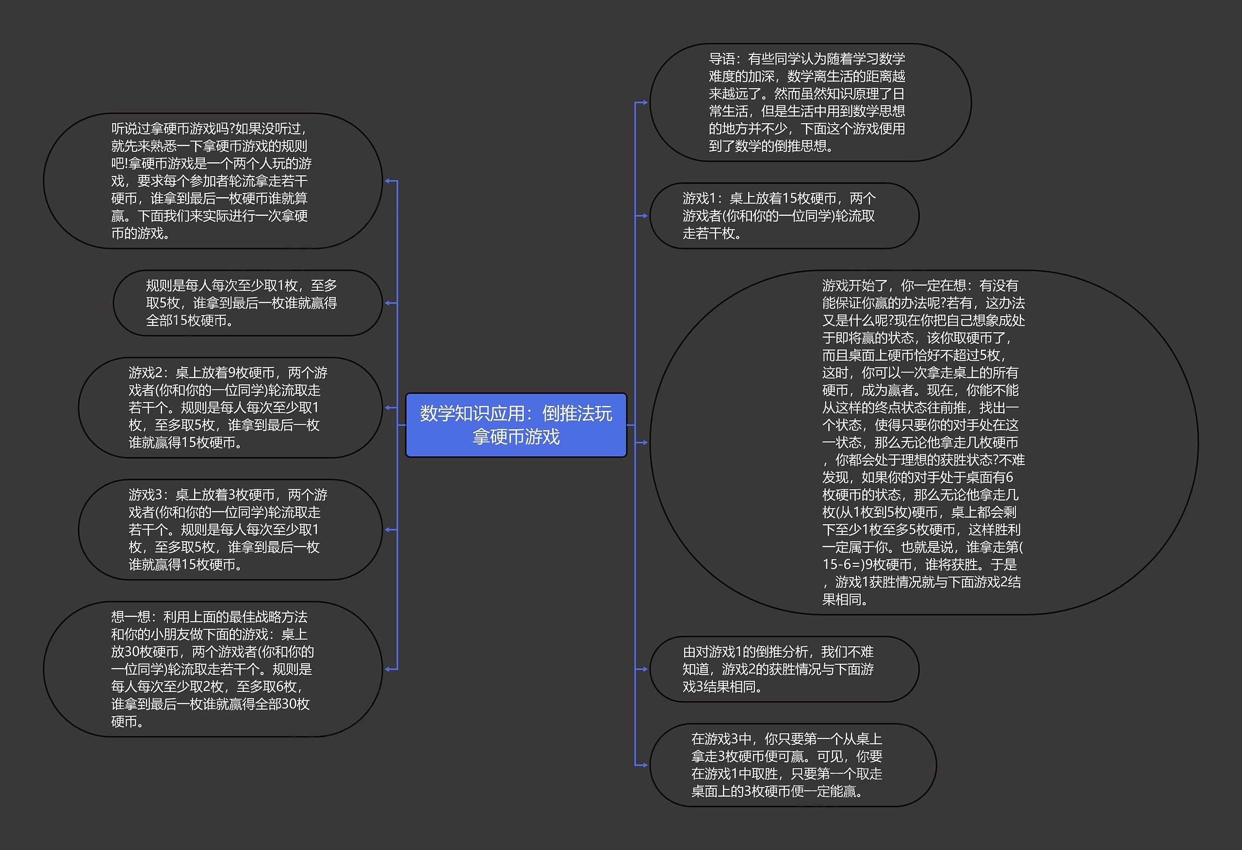 数学知识应用：倒推法玩拿硬币游戏