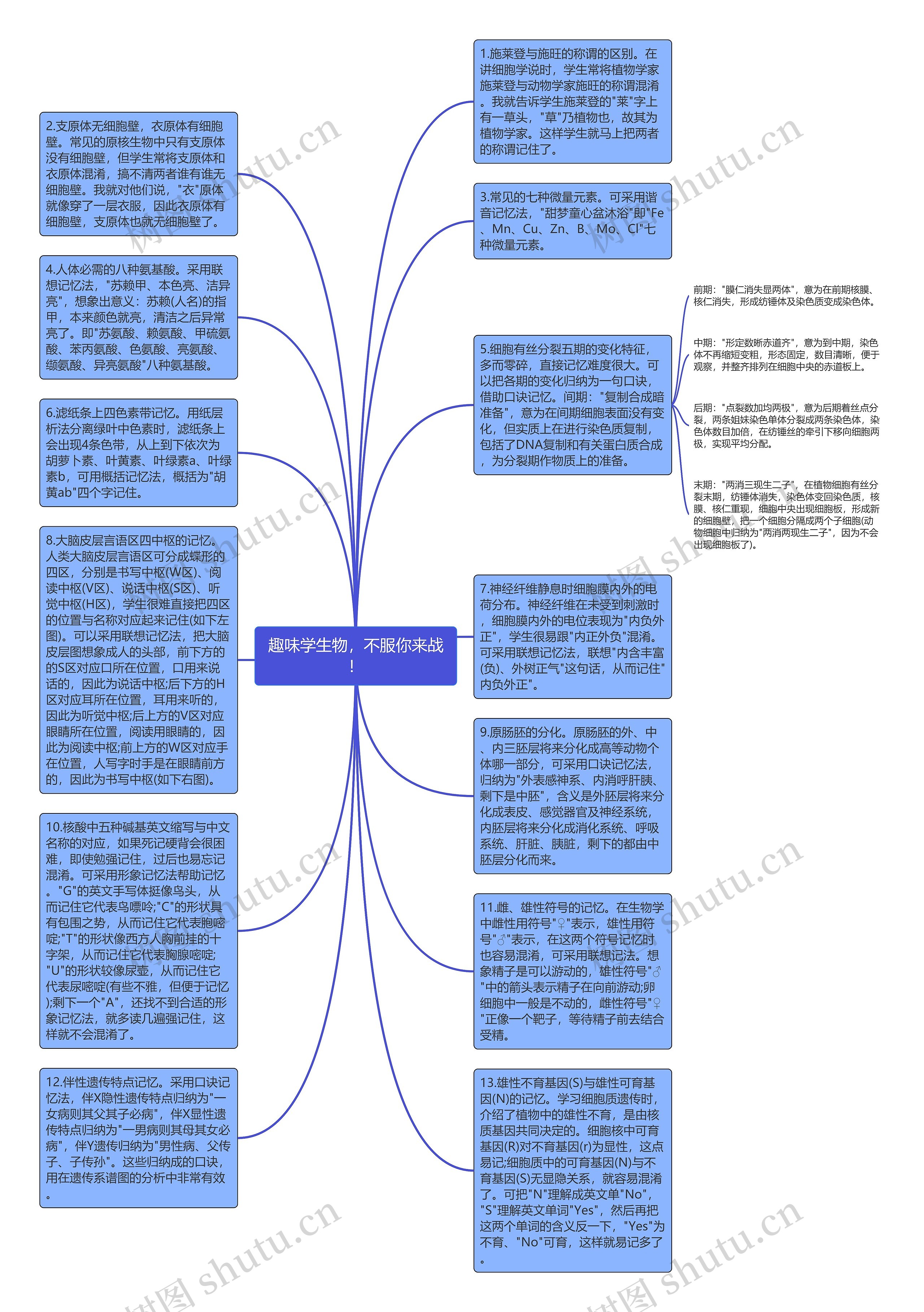 趣味学生物，不服你来战！思维导图