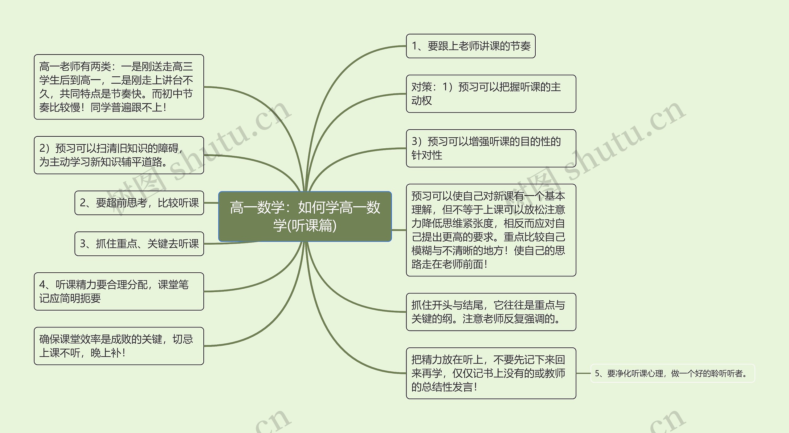 高一数学：如何学高一数学(听课篇)