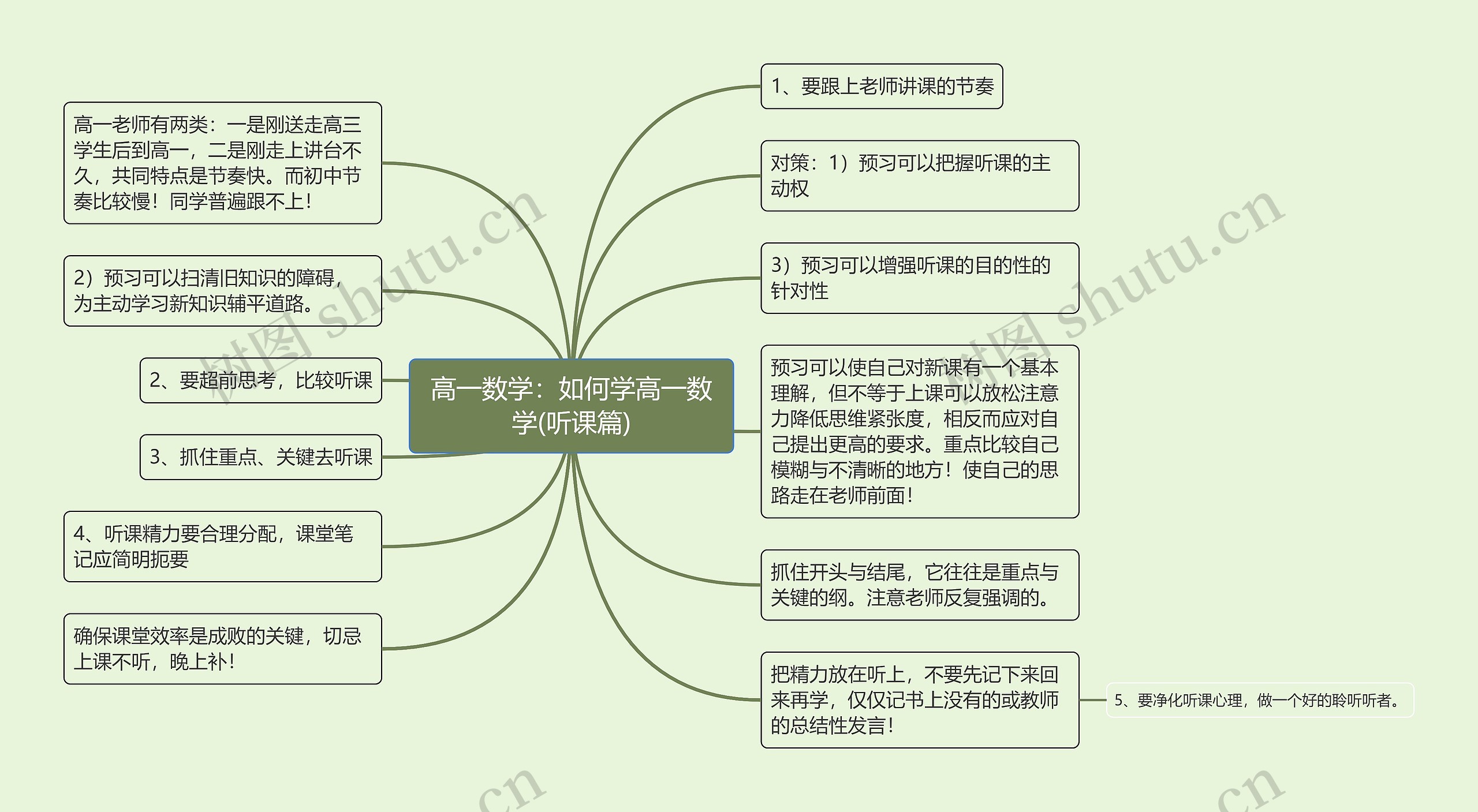 高一数学:如何学高一数学(听课篇) 高一数学:如何学高一数学(听课篇)