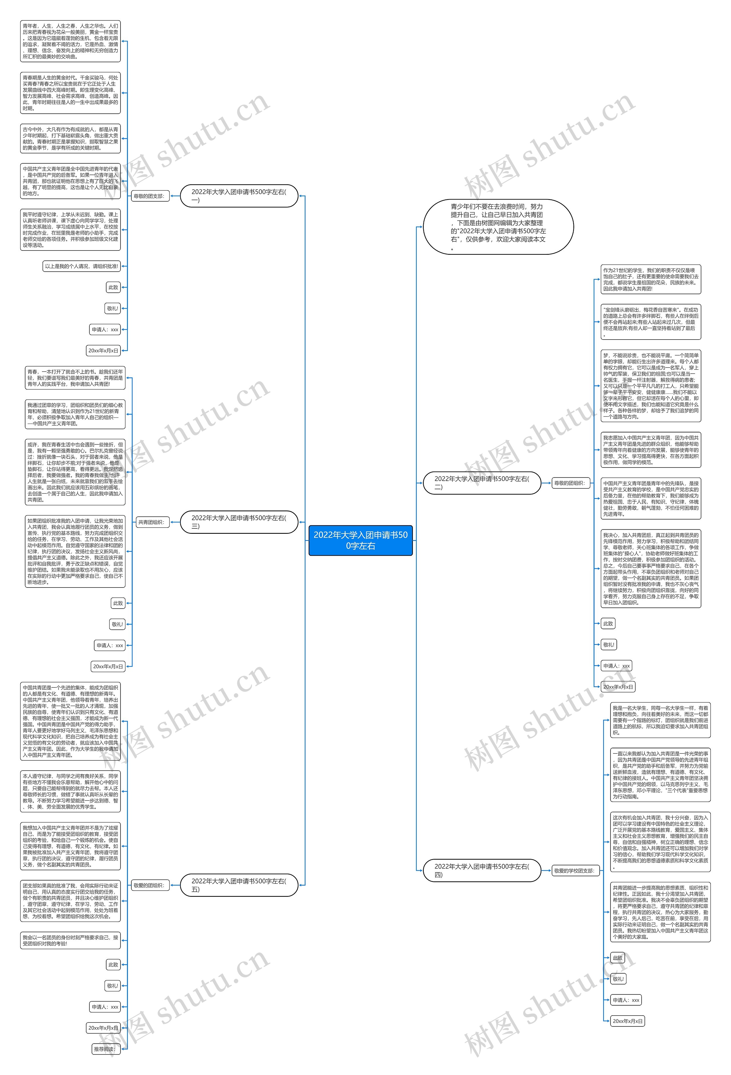 2022年大学入团申请书500字左右思维导图