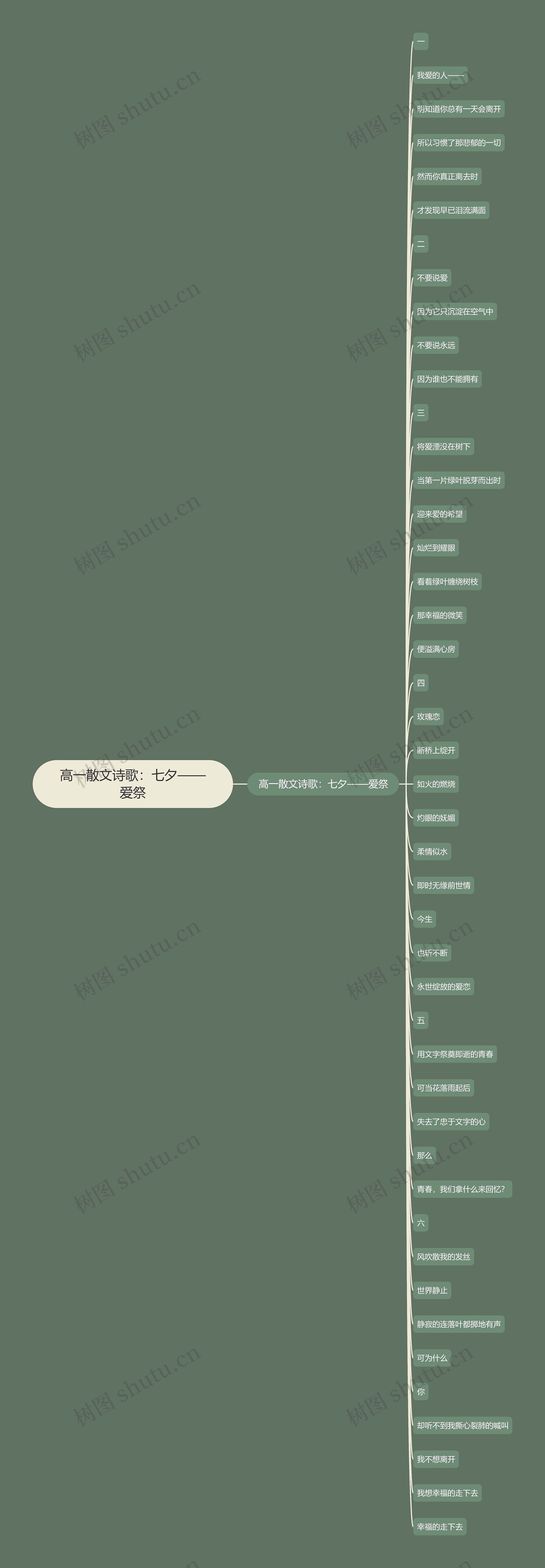 高一散文诗歌：七夕——爱祭思维导图