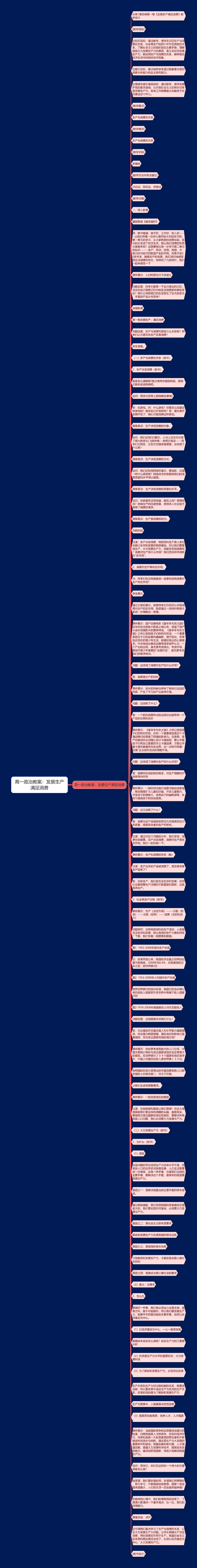 高一政治教案：发展生产满足消费思维导图