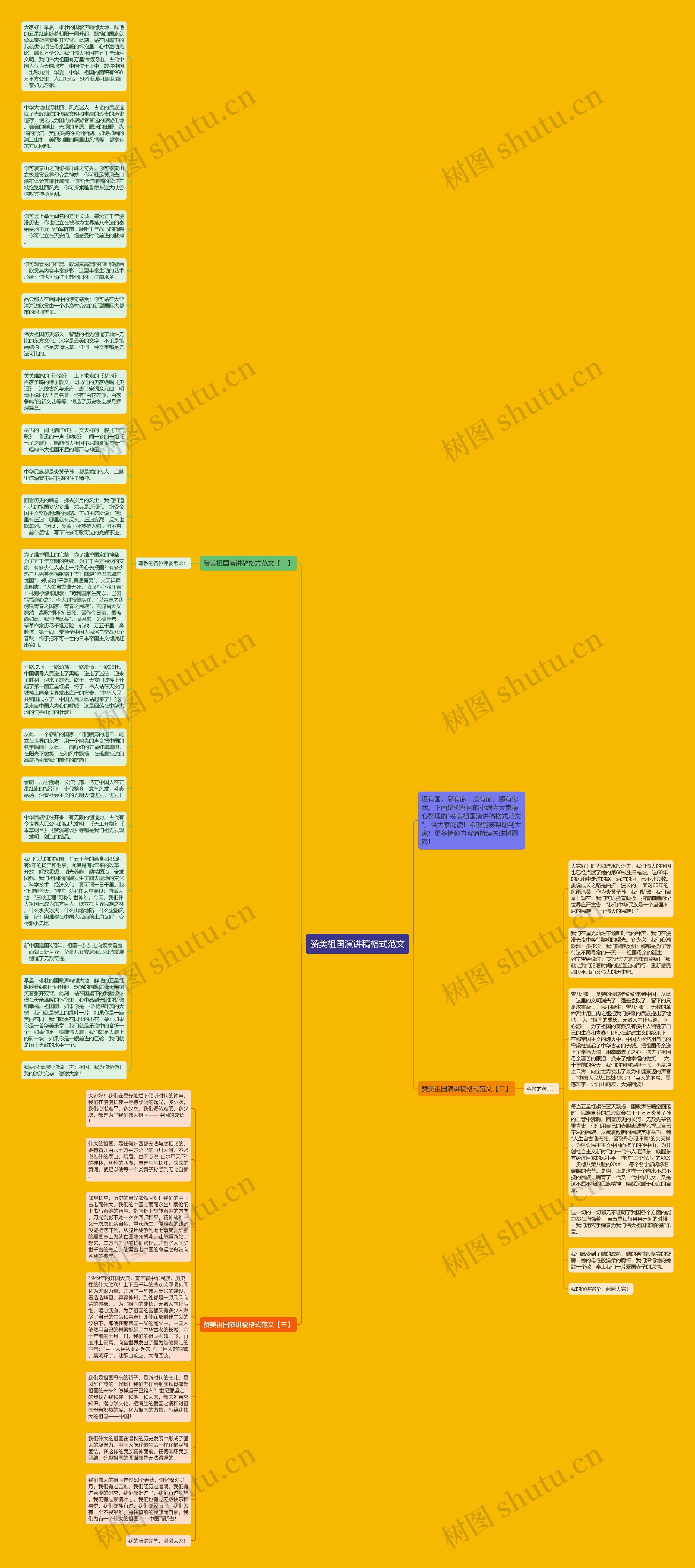赞美祖国演讲稿格式范文思维导图