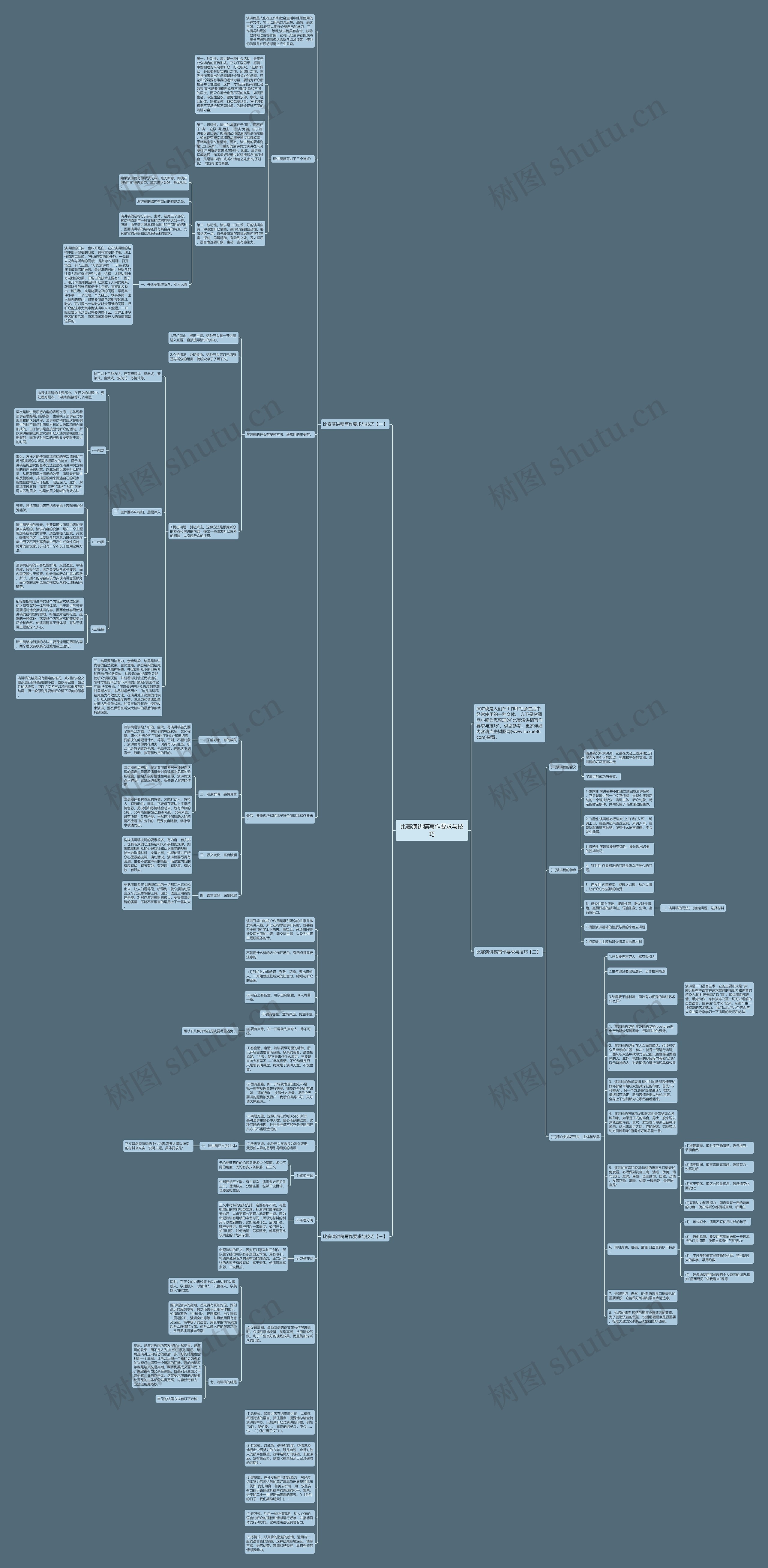 比赛演讲稿写作要求与技巧思维导图高清图 比赛演讲稿写作要求与技巧思维导图