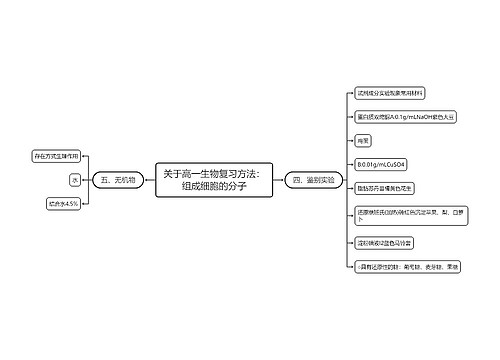 关于高一生物复习方法：组成细胞的分子