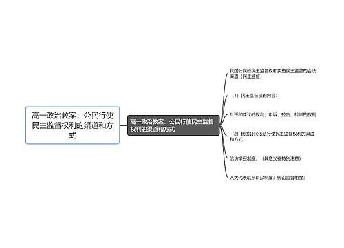 高一政治教案：公民行使民主监督权利的渠道和方式